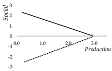 Sustainability 14 04742 i003