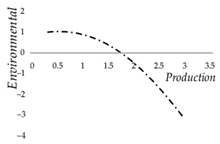 Sustainability 14 04742 i007