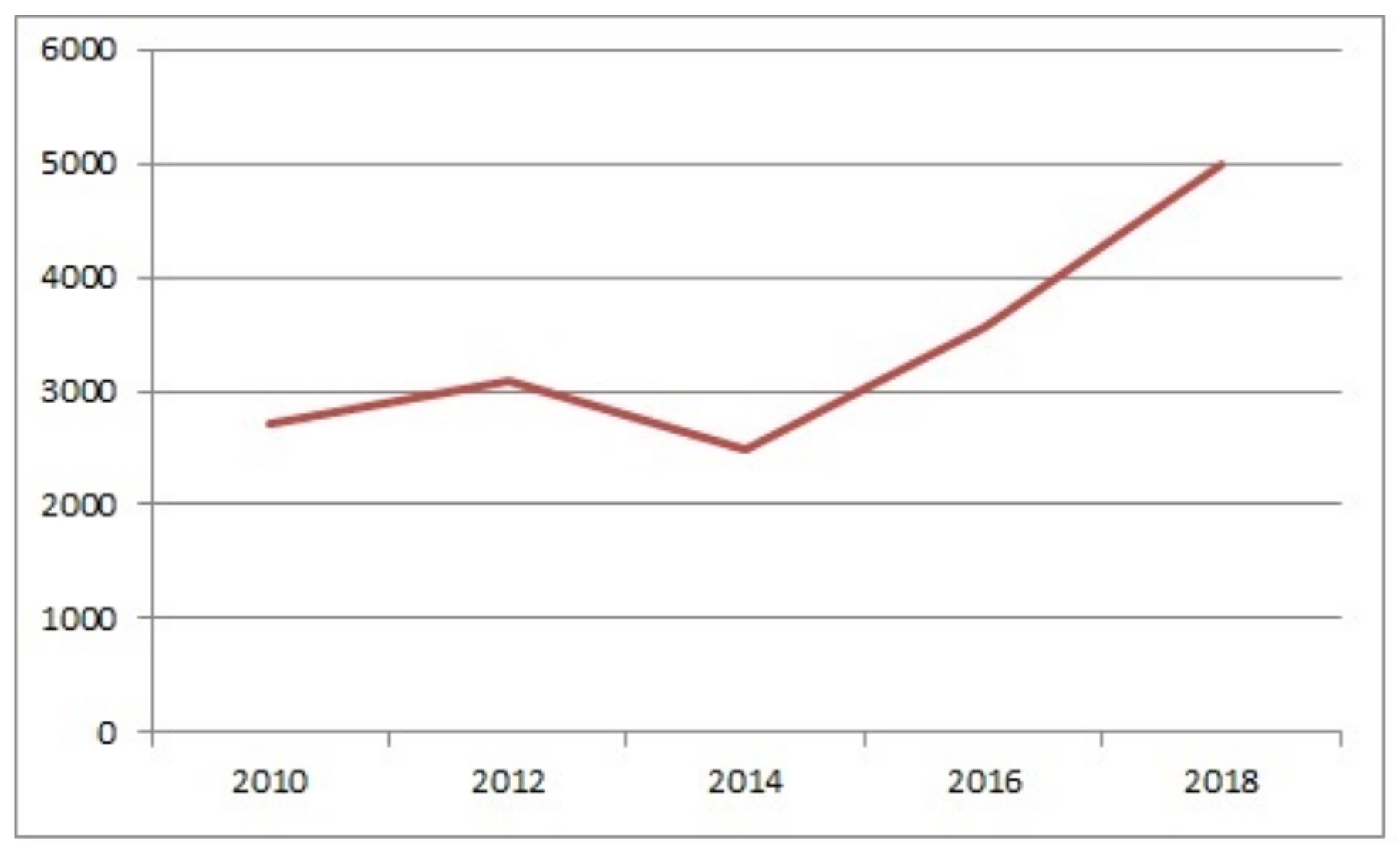 Sustainability 14 04748 g001