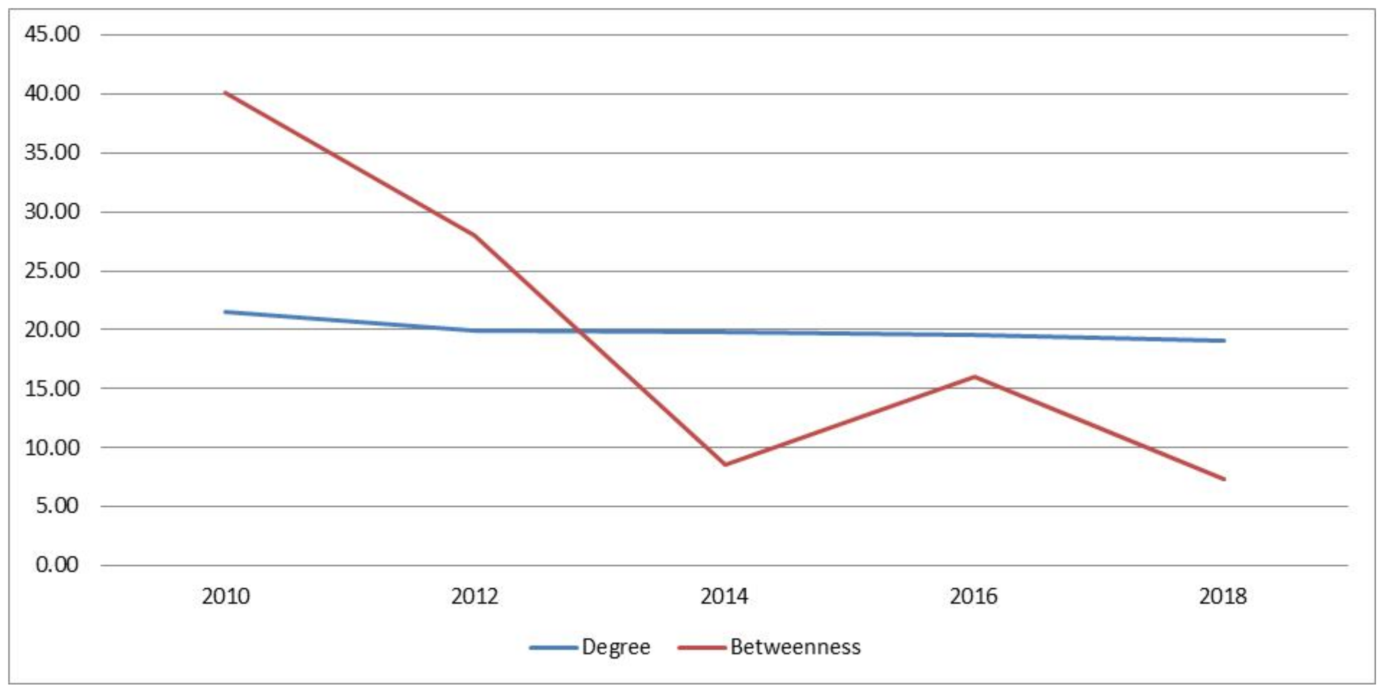 Sustainability 14 04748 g008