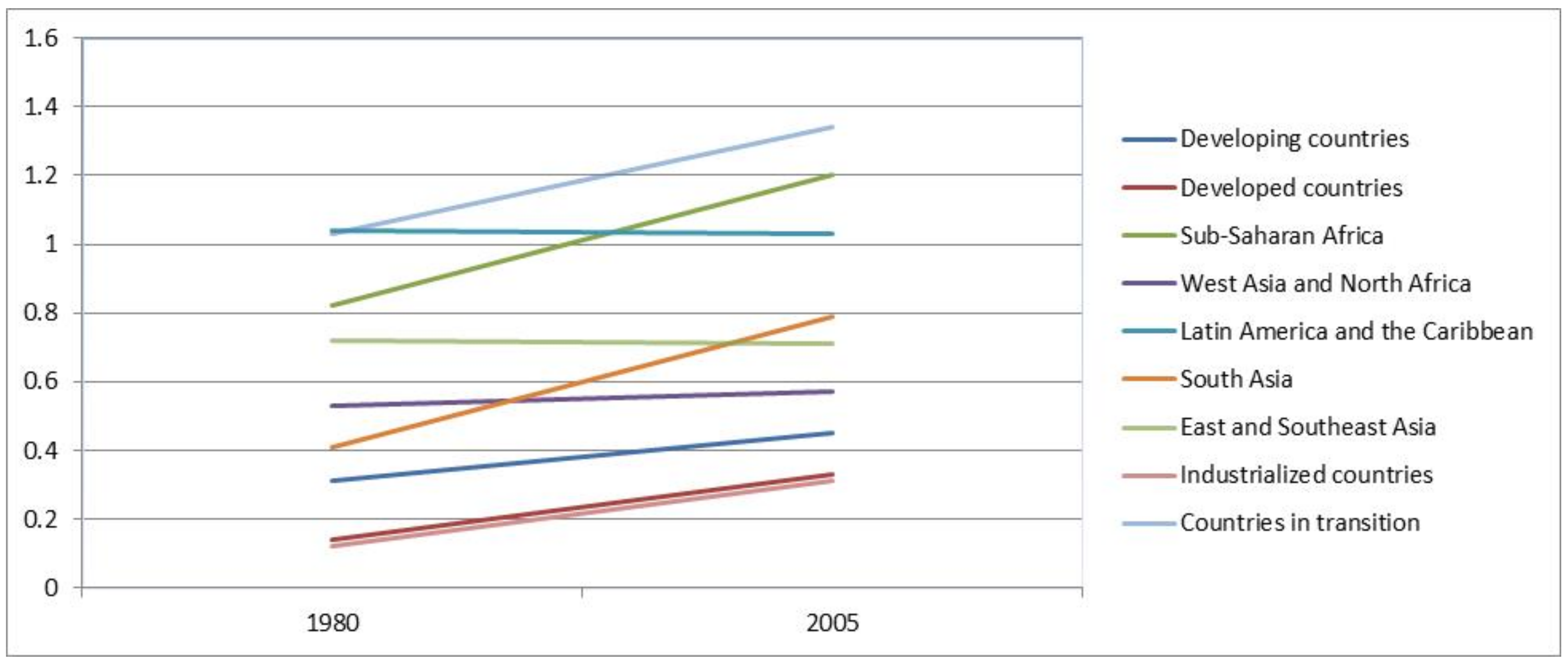 Sustainability 14 04748 g009