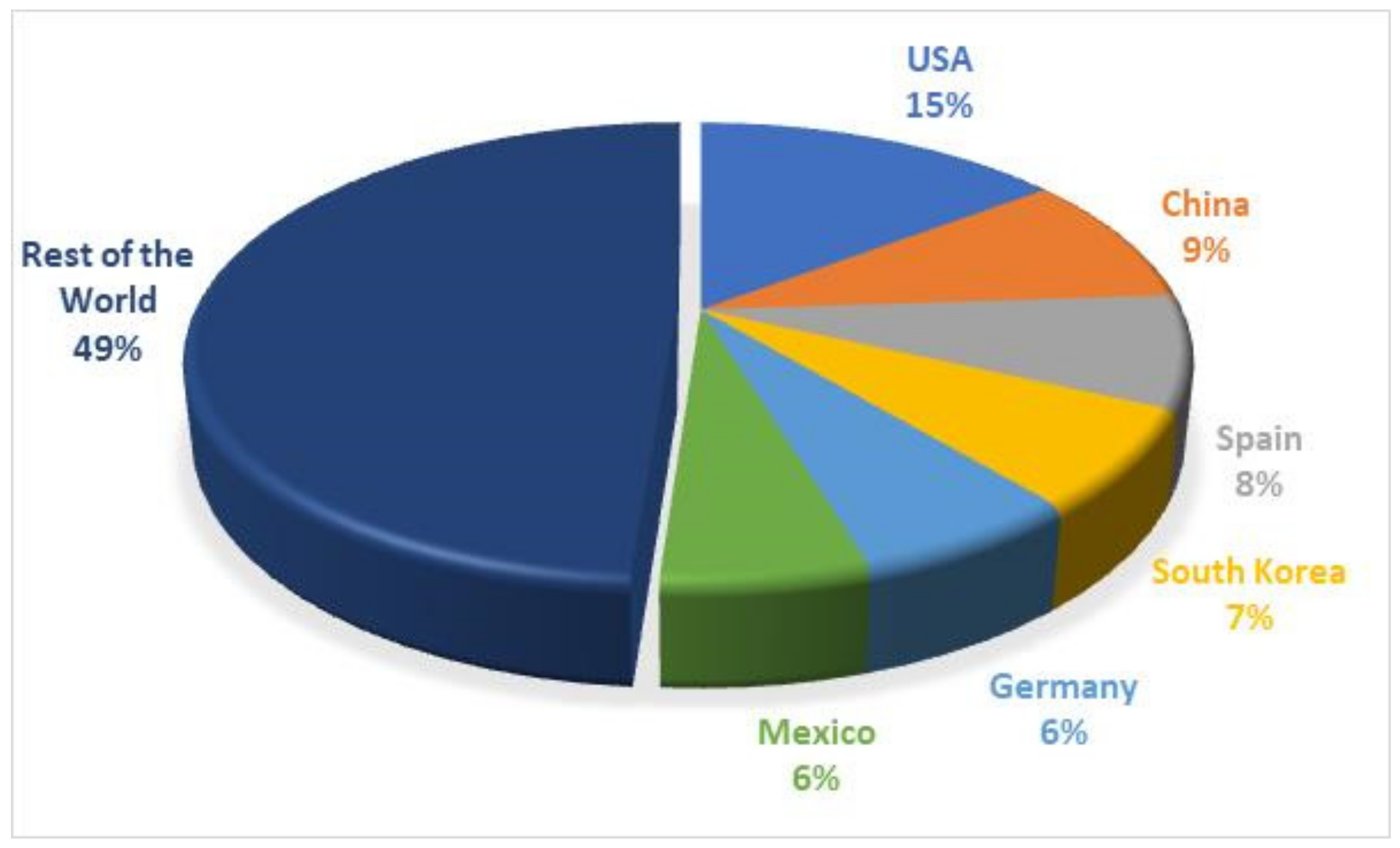 Sustainability 14 04748 g012
