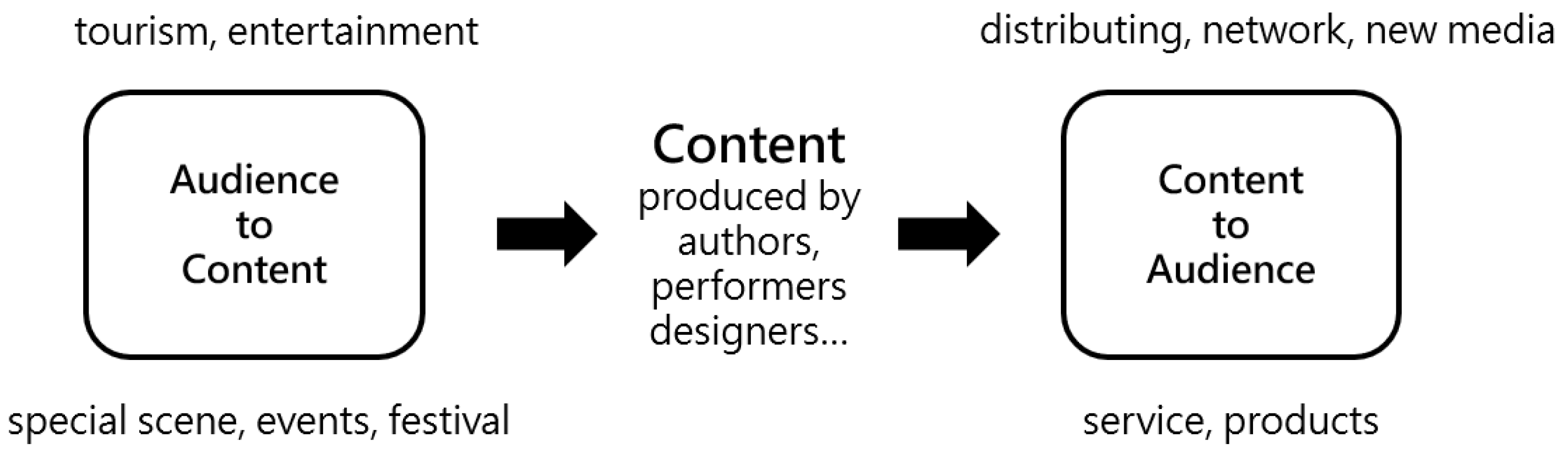 Sustainability 14 04749 g001