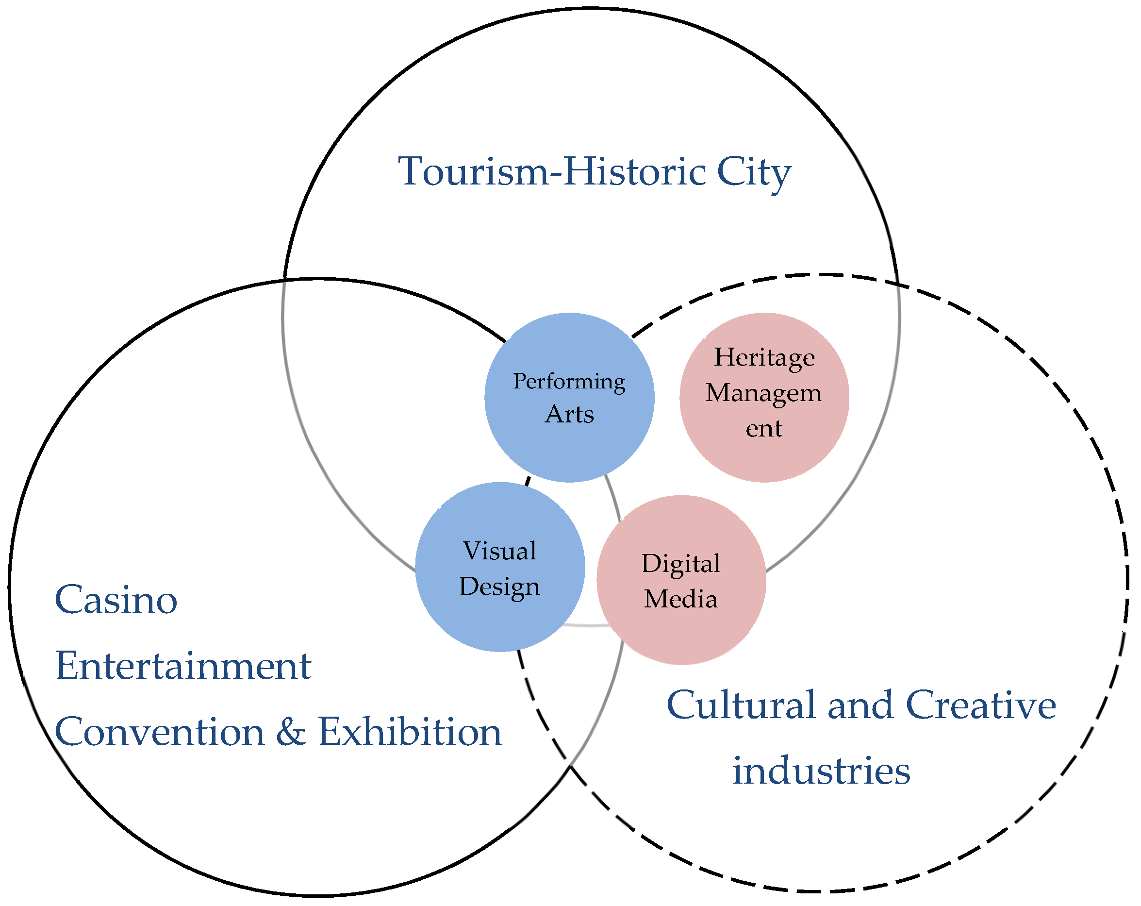 Sustainability 14 04749 g005