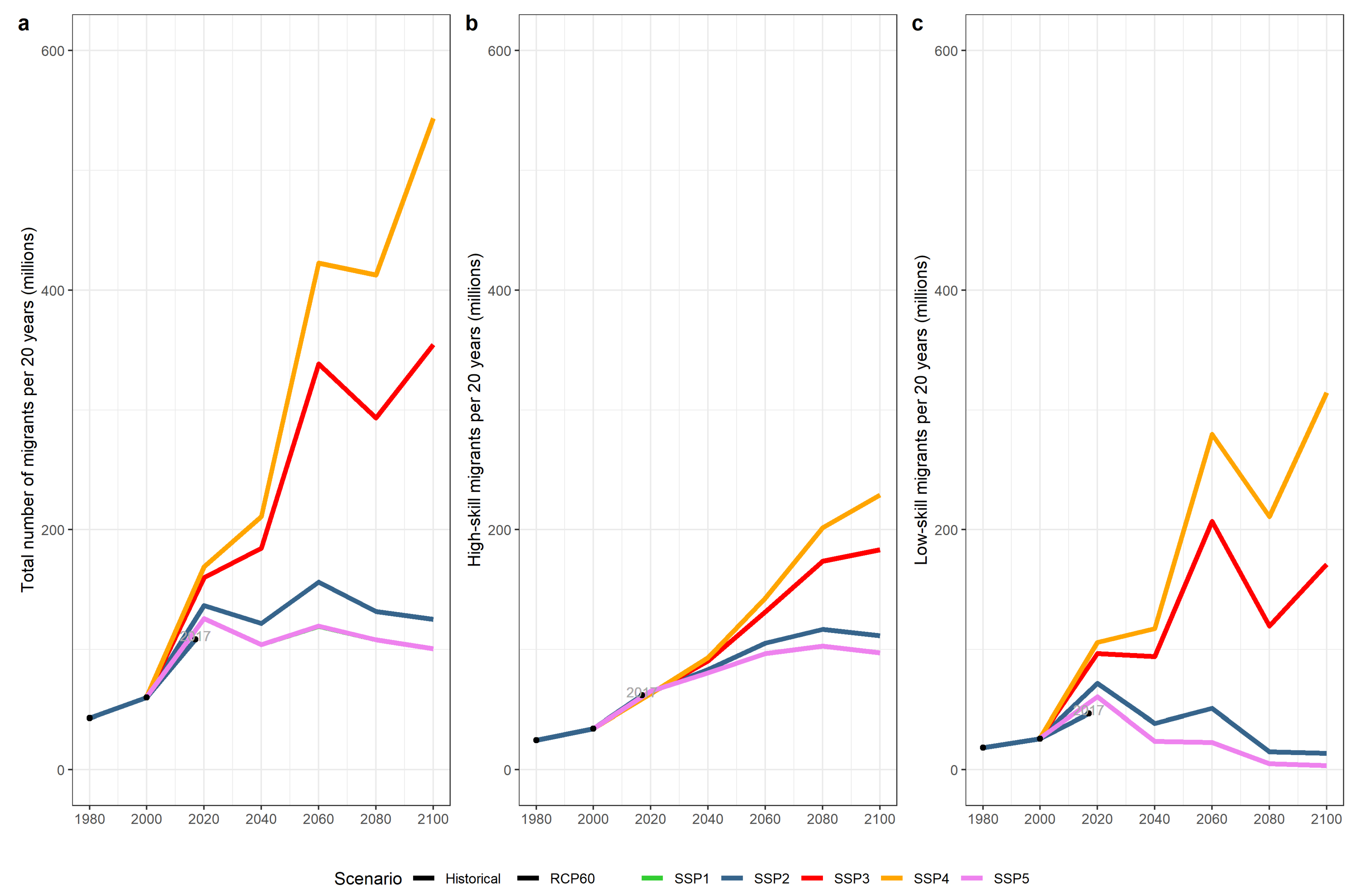 Sustainability 14 04757 g003 Sustainability 14 04757 g003