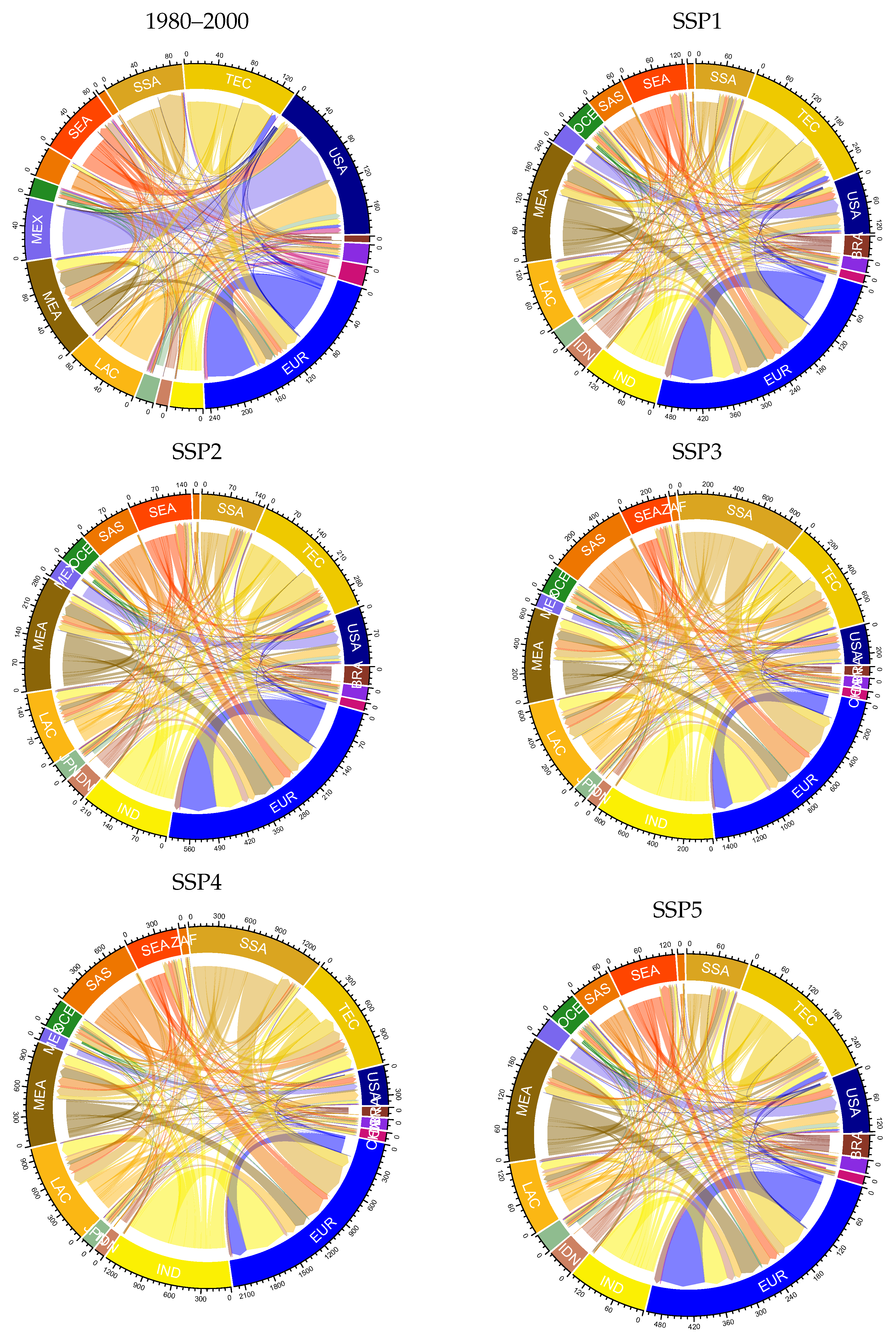 Sustainability 14 04757 g004 Sustainability 14 04757 g004