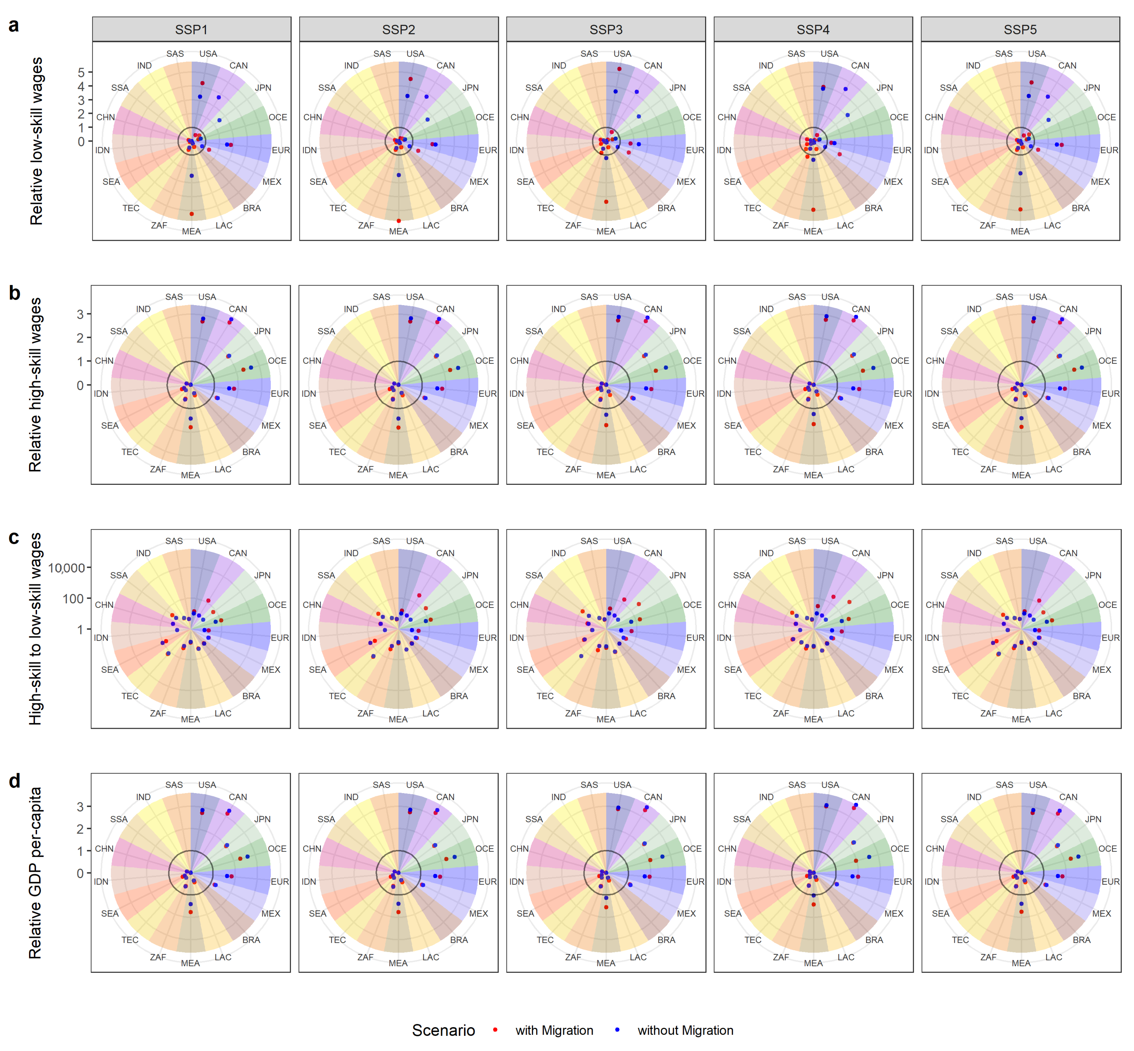 Sustainability 14 04757 g005 Sustainability 14 04757 g005