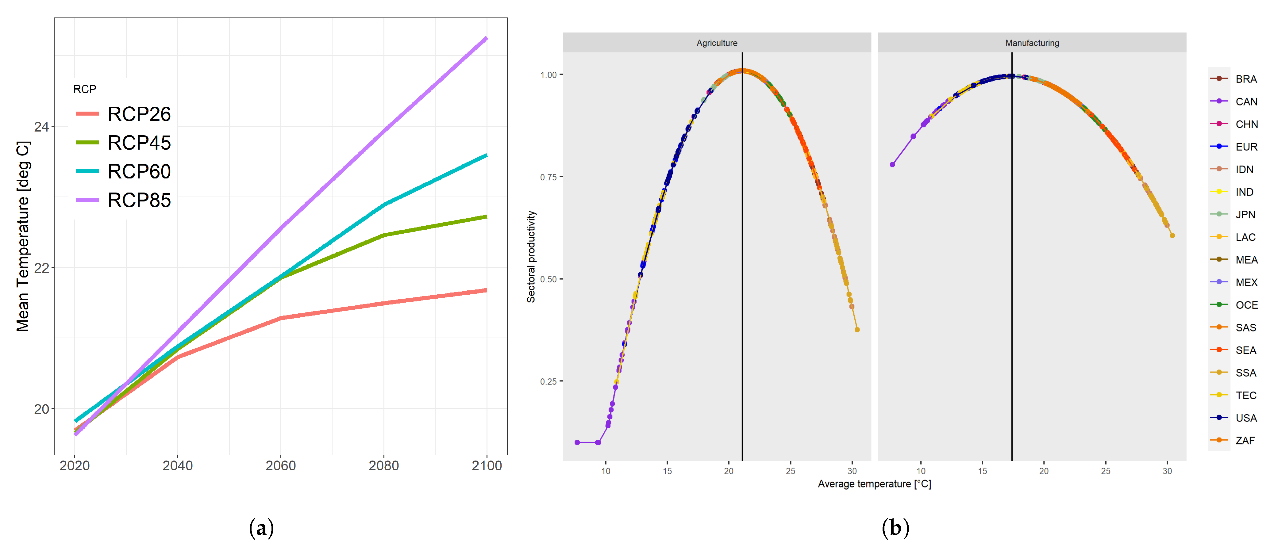 Sustainability 14 04757 g0a1 Sustainability 14 04757 g0a1