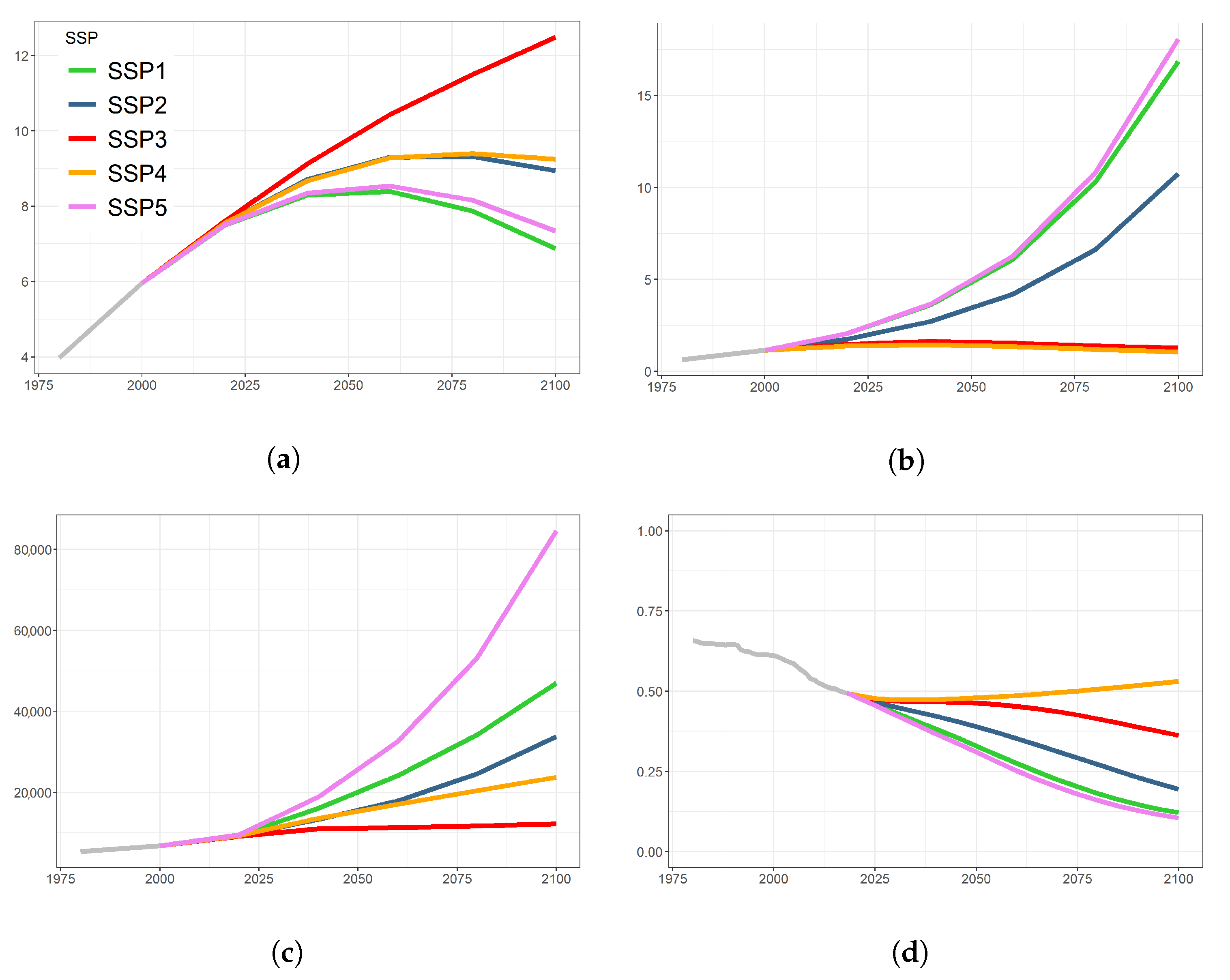 Sustainability 14 04757 g0a2 Sustainability 14 04757 g0a2