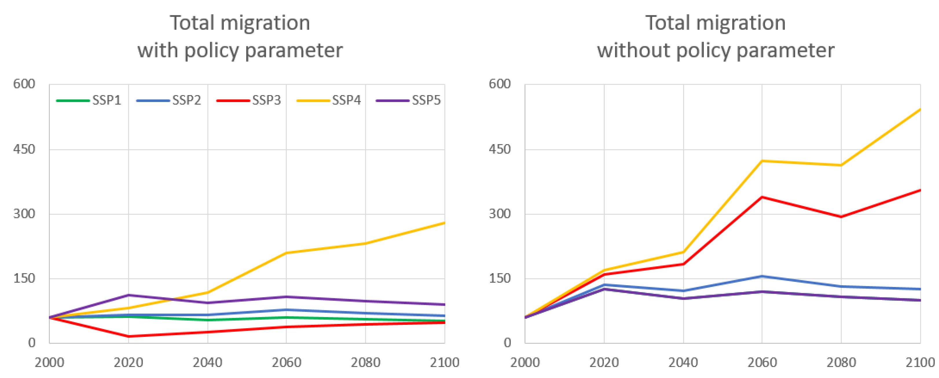 Sustainability 14 04757 g0a3 Sustainability 14 04757 g0a3