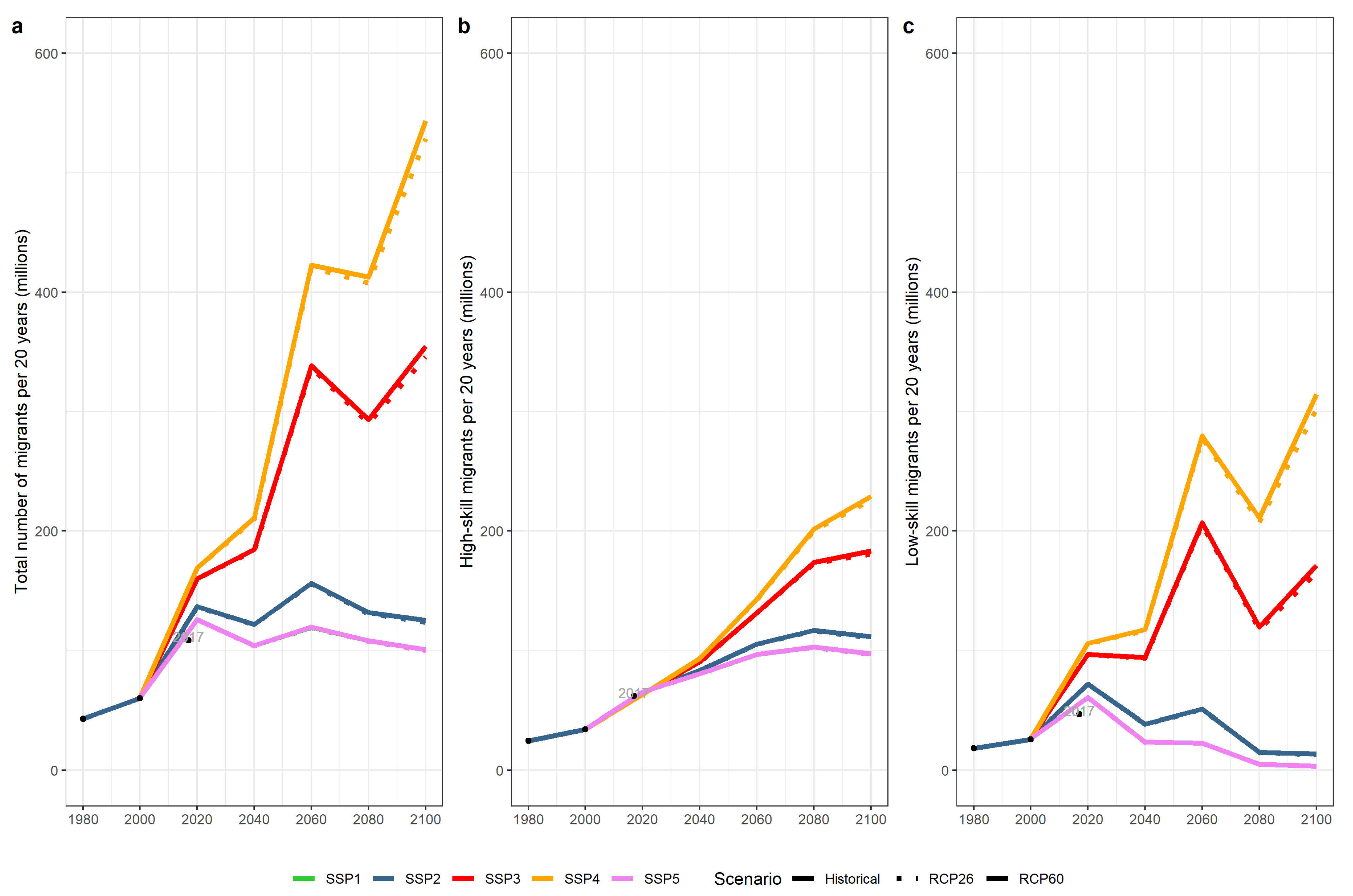 Sustainability 14 04757 g0a4 Sustainability 14 04757 g0a4