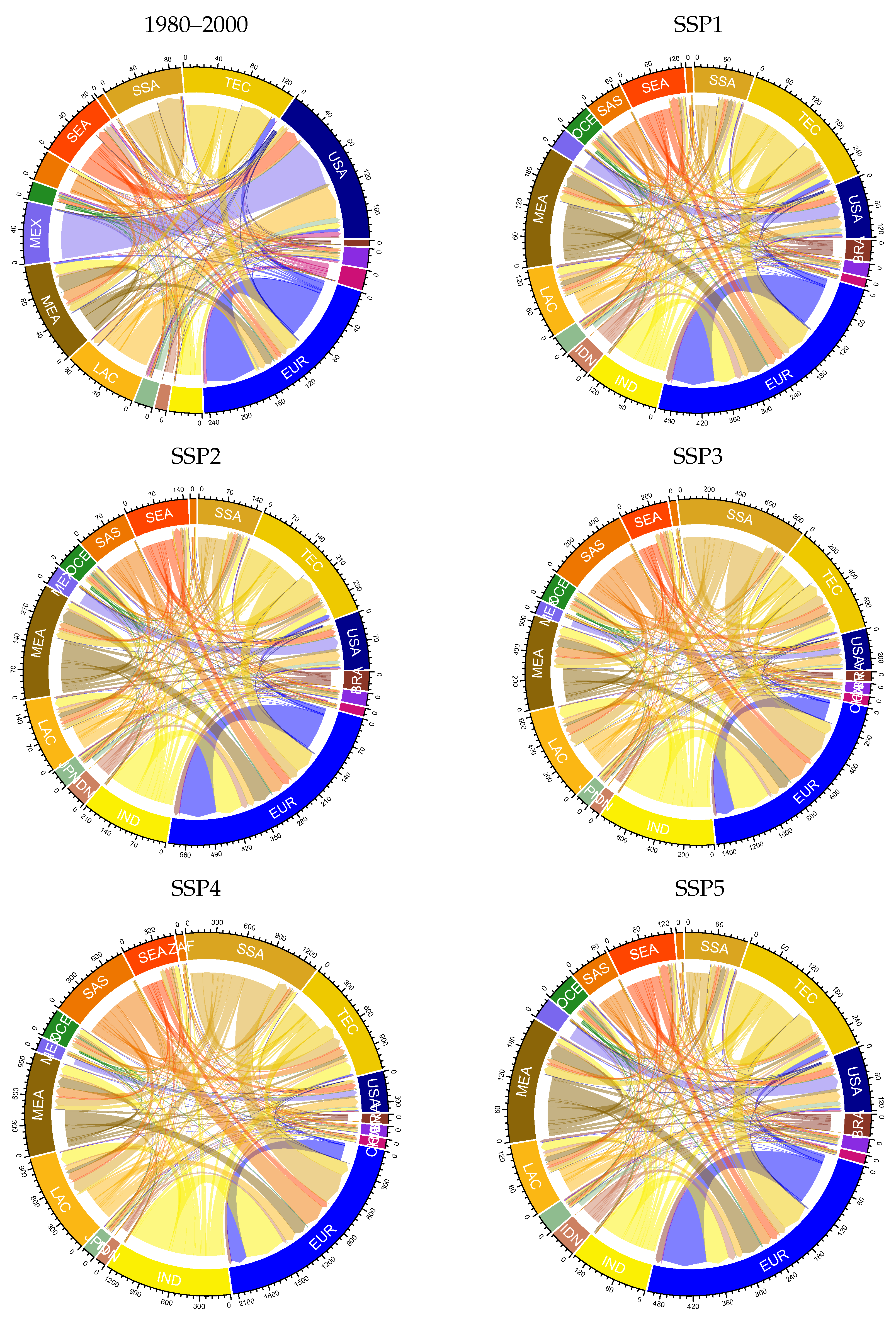 Sustainability 14 04757 g0a5 Sustainability 14 04757 g0a5