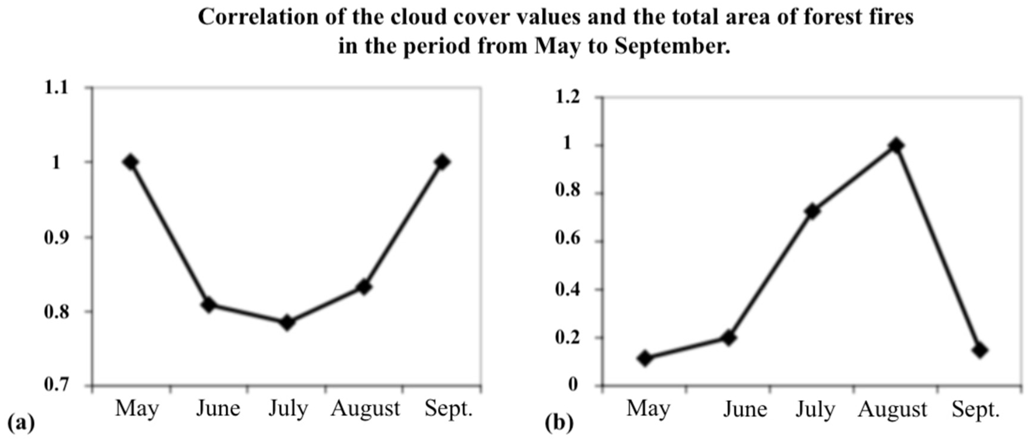 Sustainability 14 04759 g005
