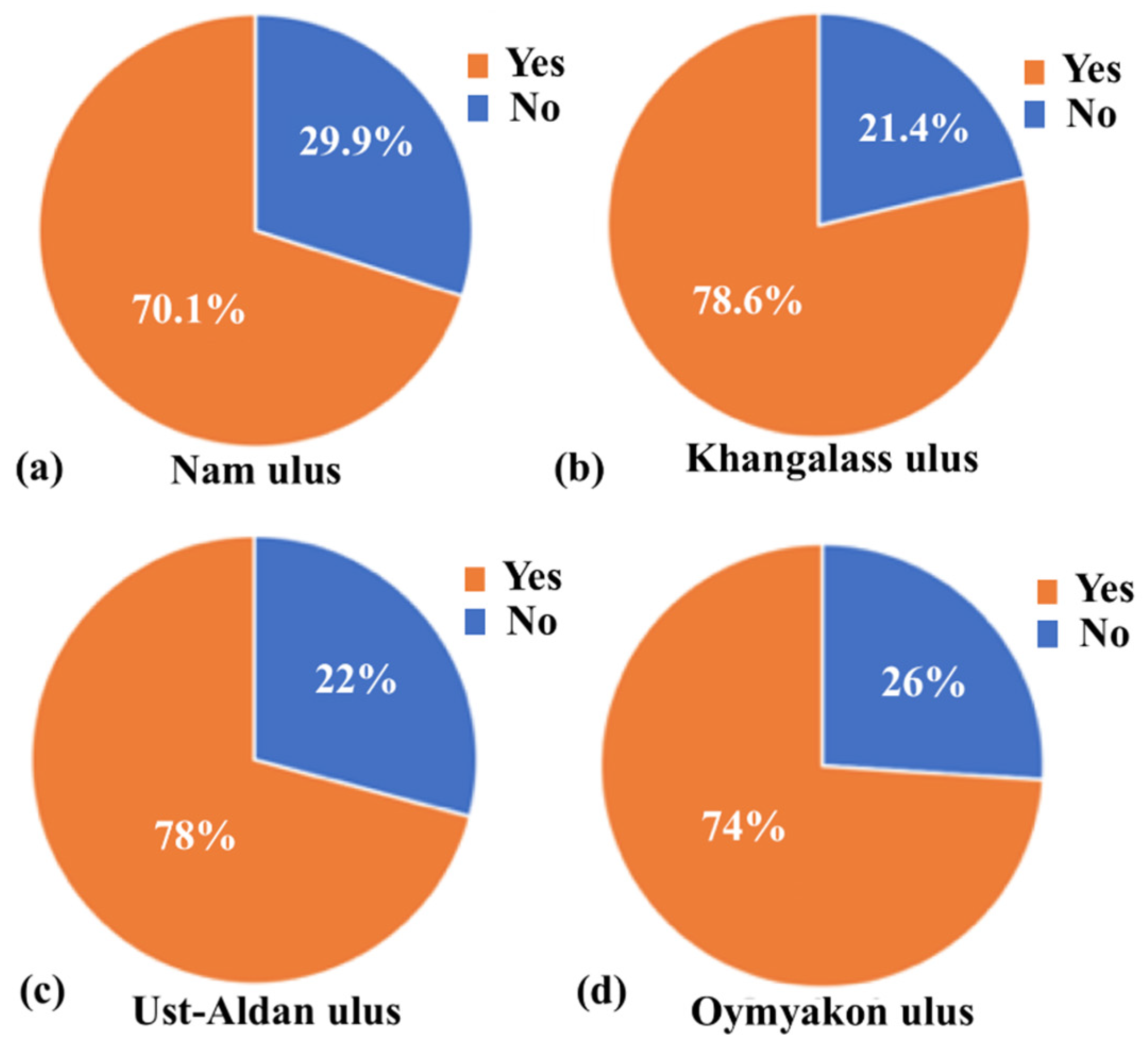 Sustainability 14 04759 g006