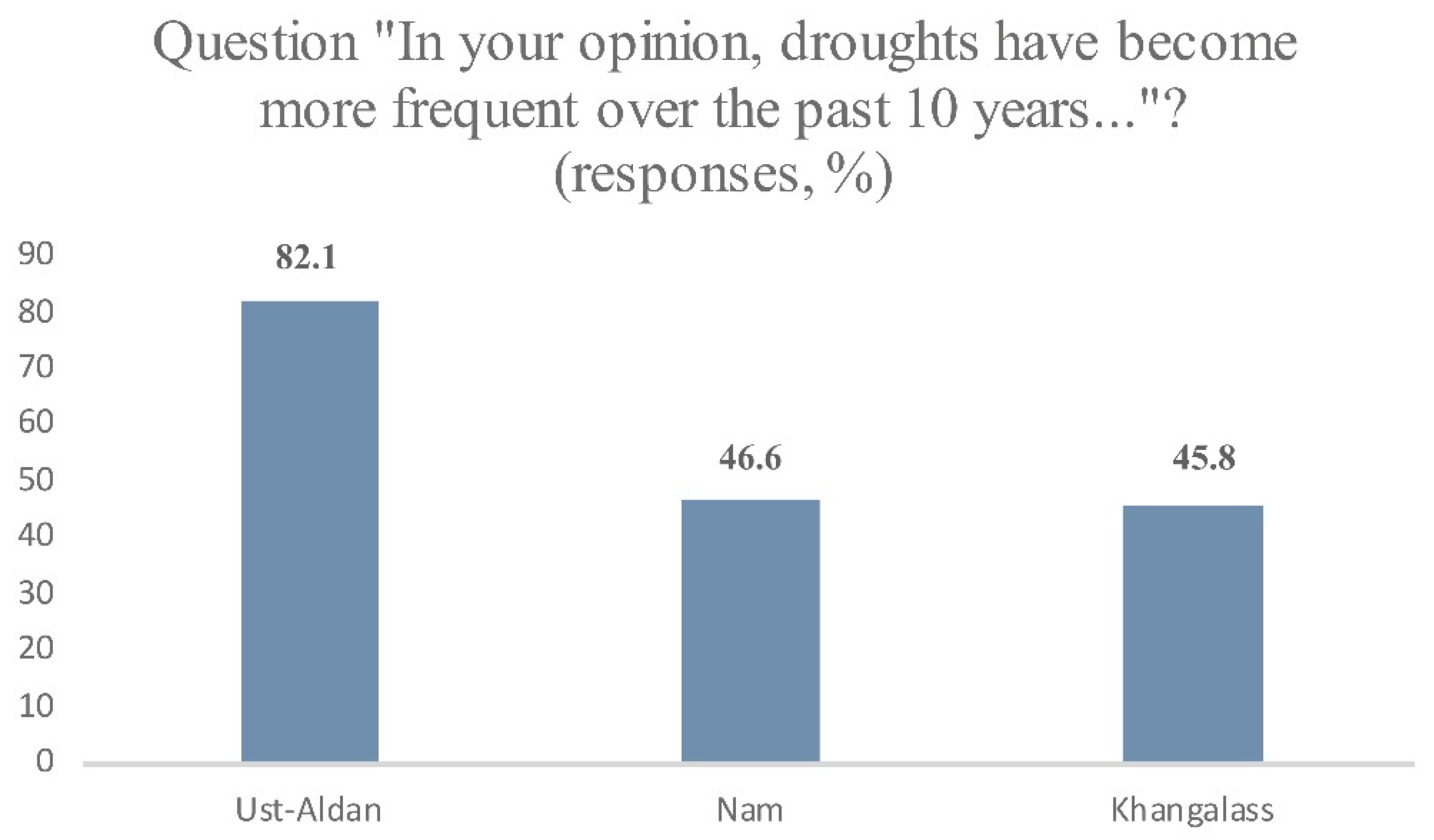 Sustainability 14 04759 g007