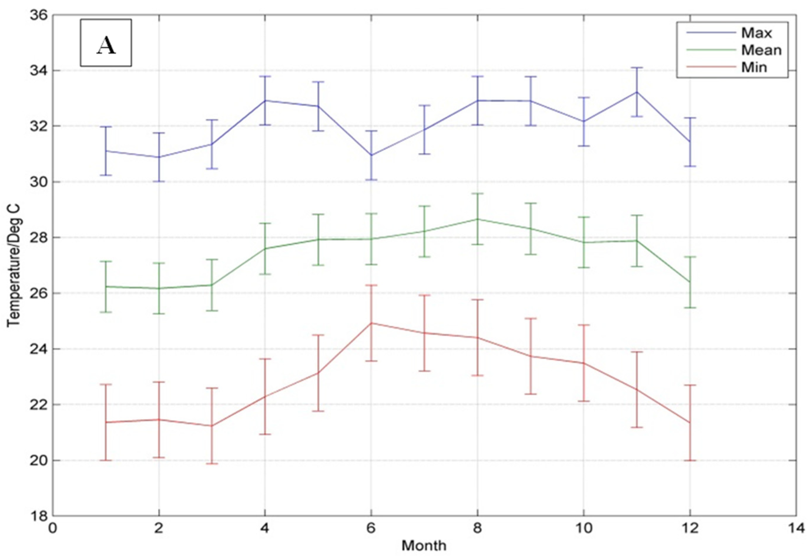 Sustainability 14 04760 g002a Sustainability 14 04760 g002a