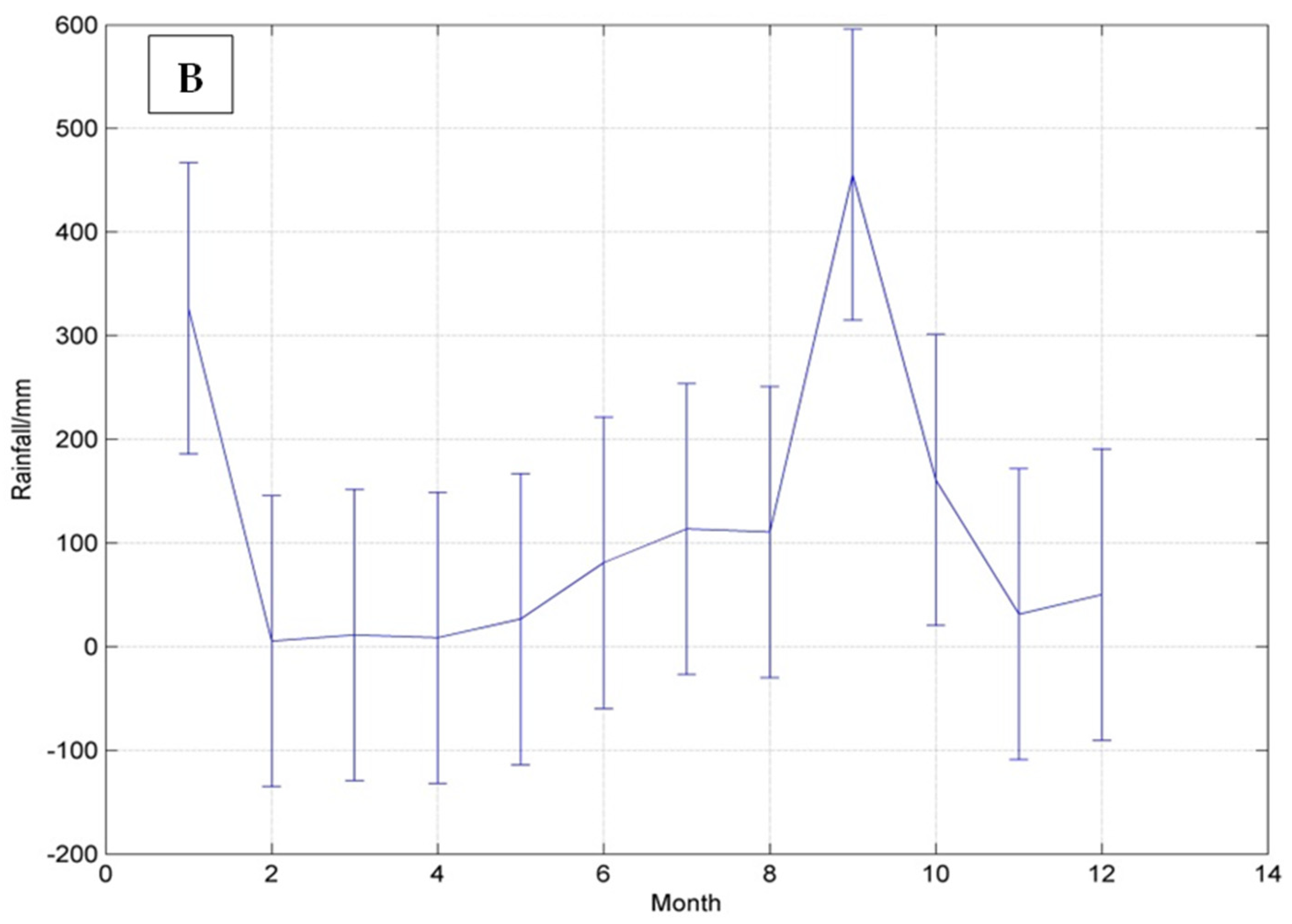 Sustainability 14 04760 g002b Sustainability 14 04760 g002b