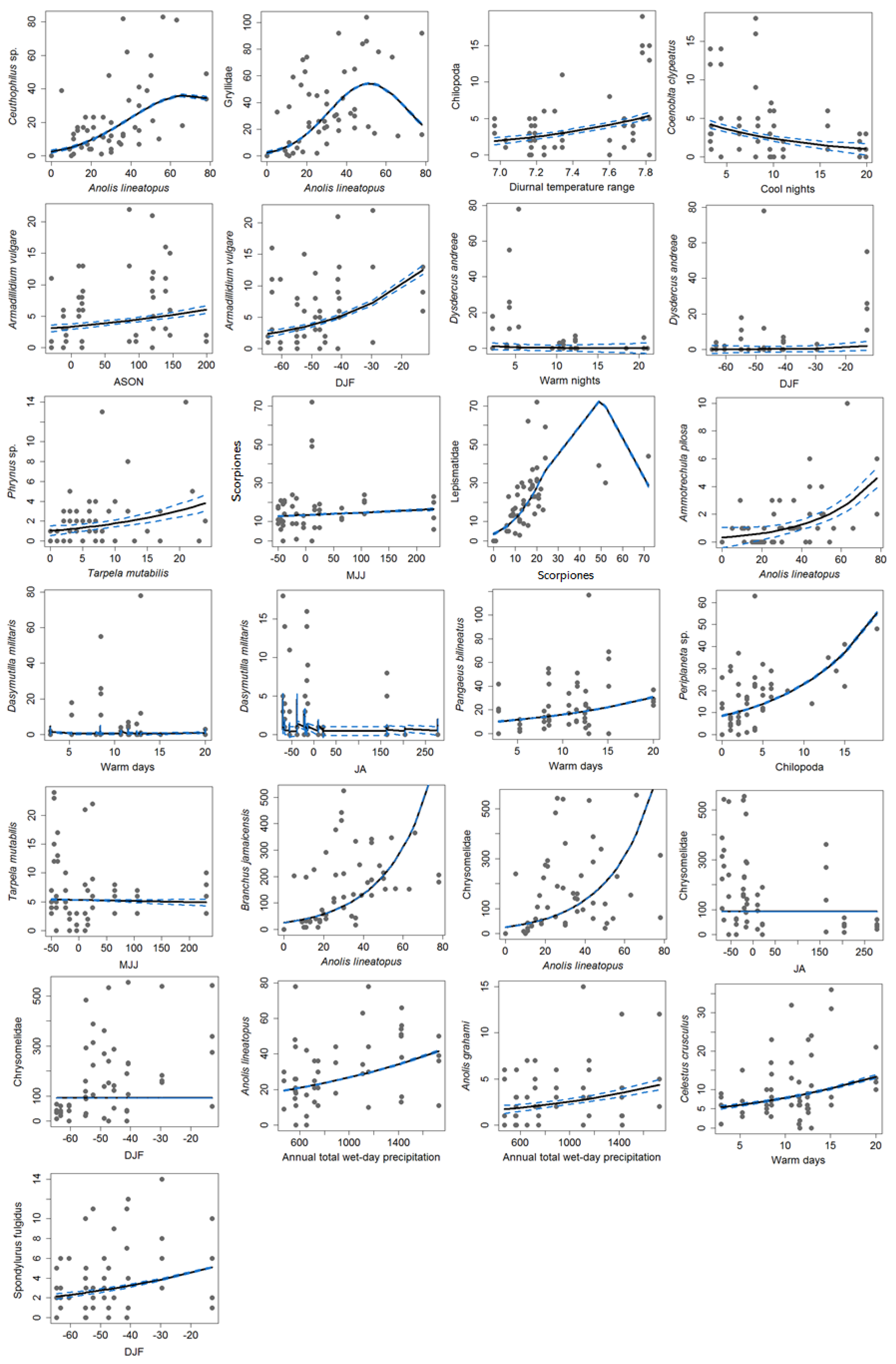 Sustainability 14 04760 g003 Sustainability 14 04760 g003