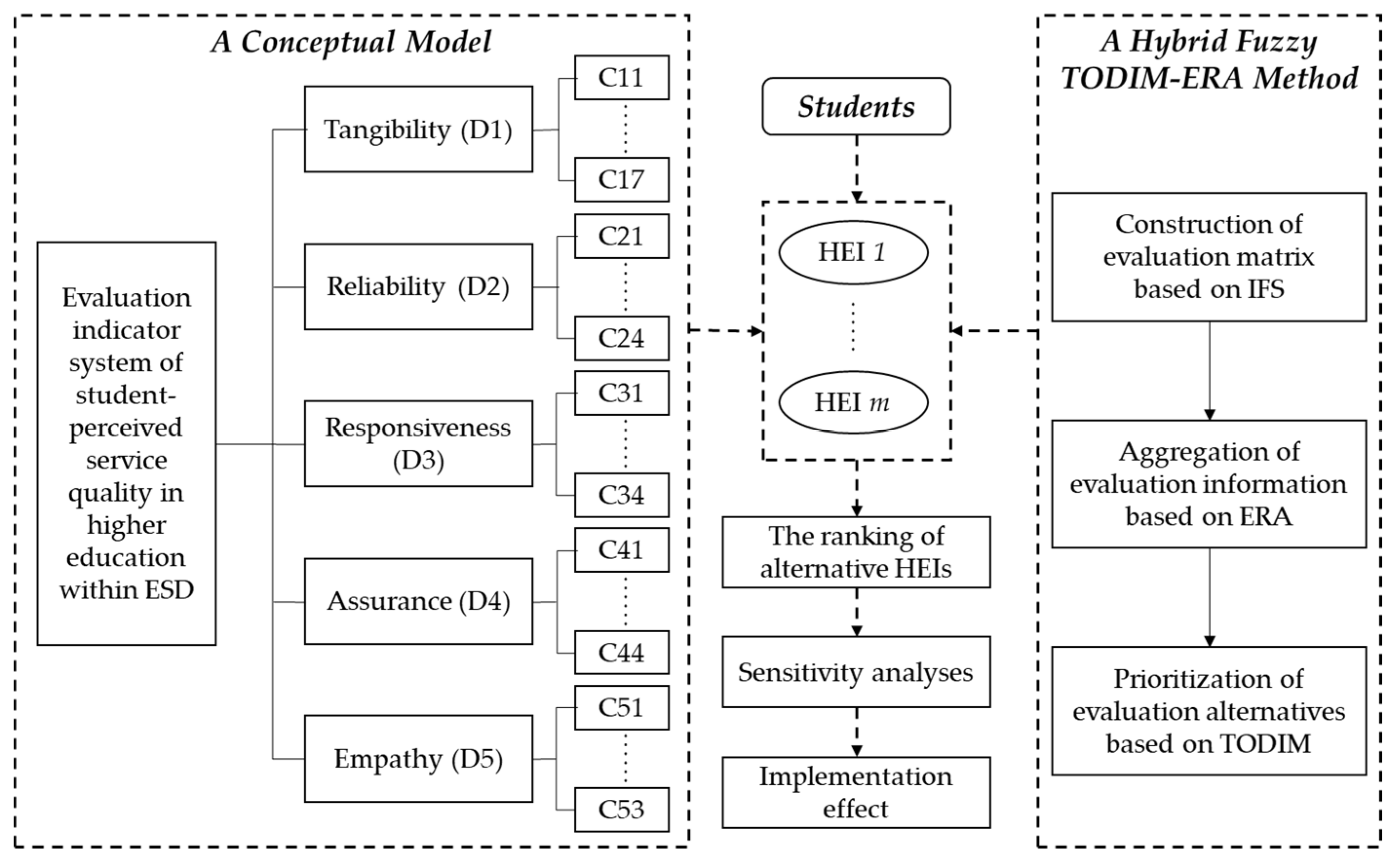 Sustainability 14 04761 g001