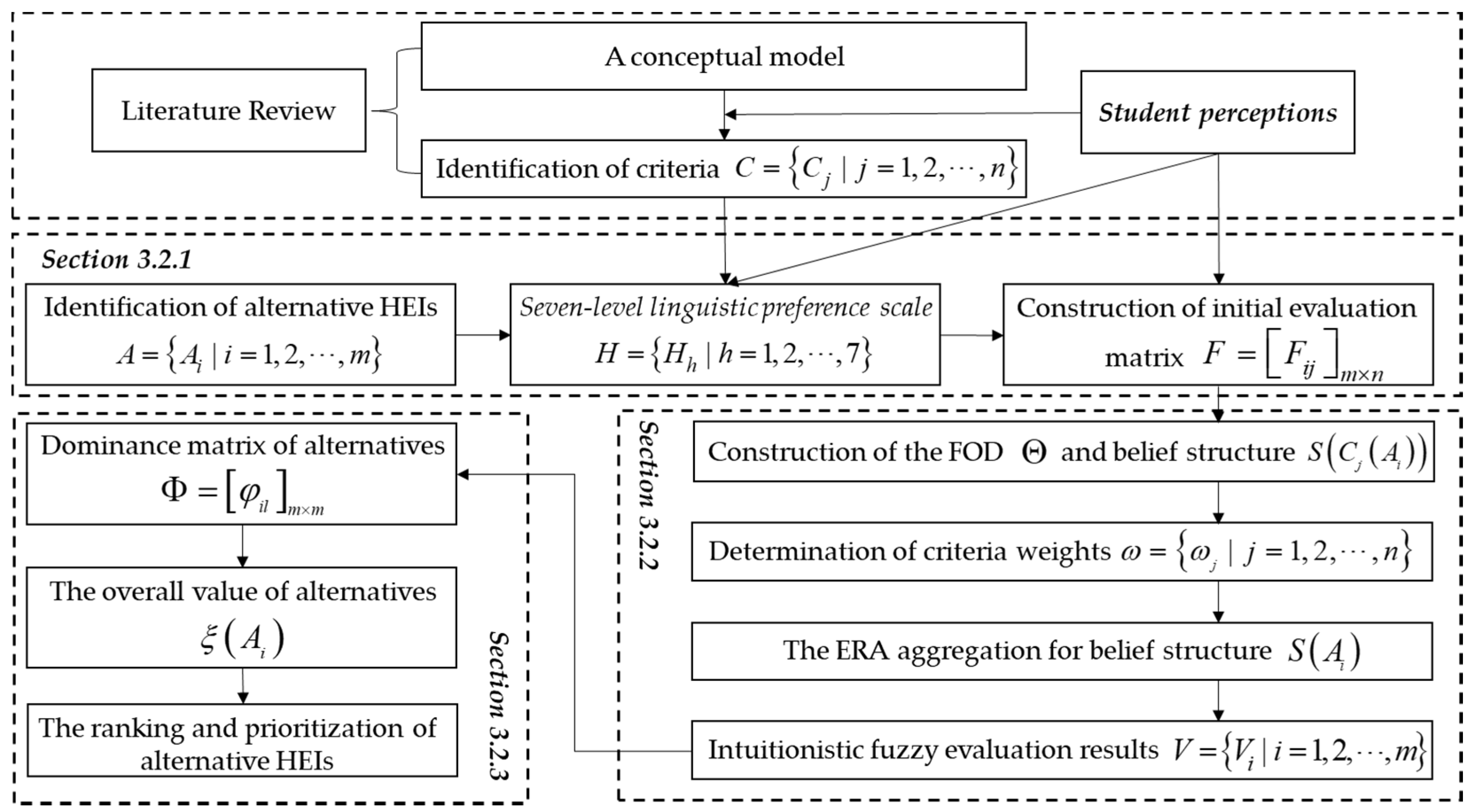 Sustainability 14 04761 g002