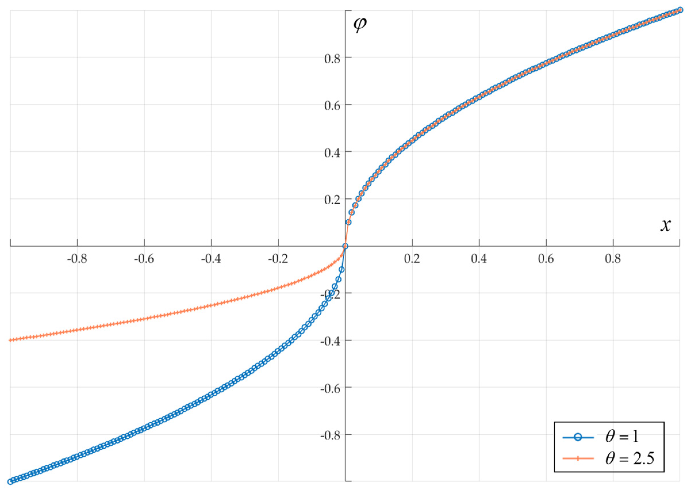 Sustainability 14 04761 g003