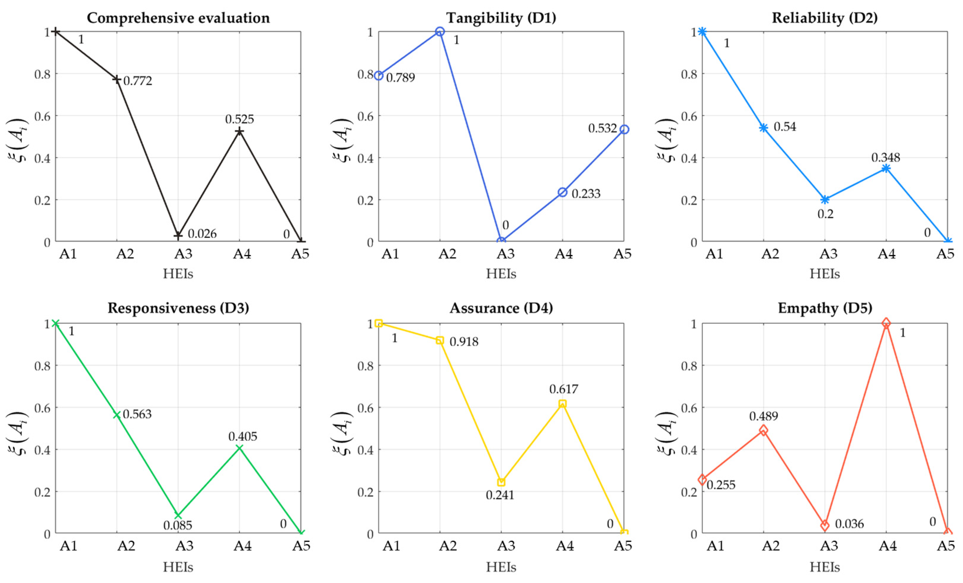 Sustainability 14 04761 g004