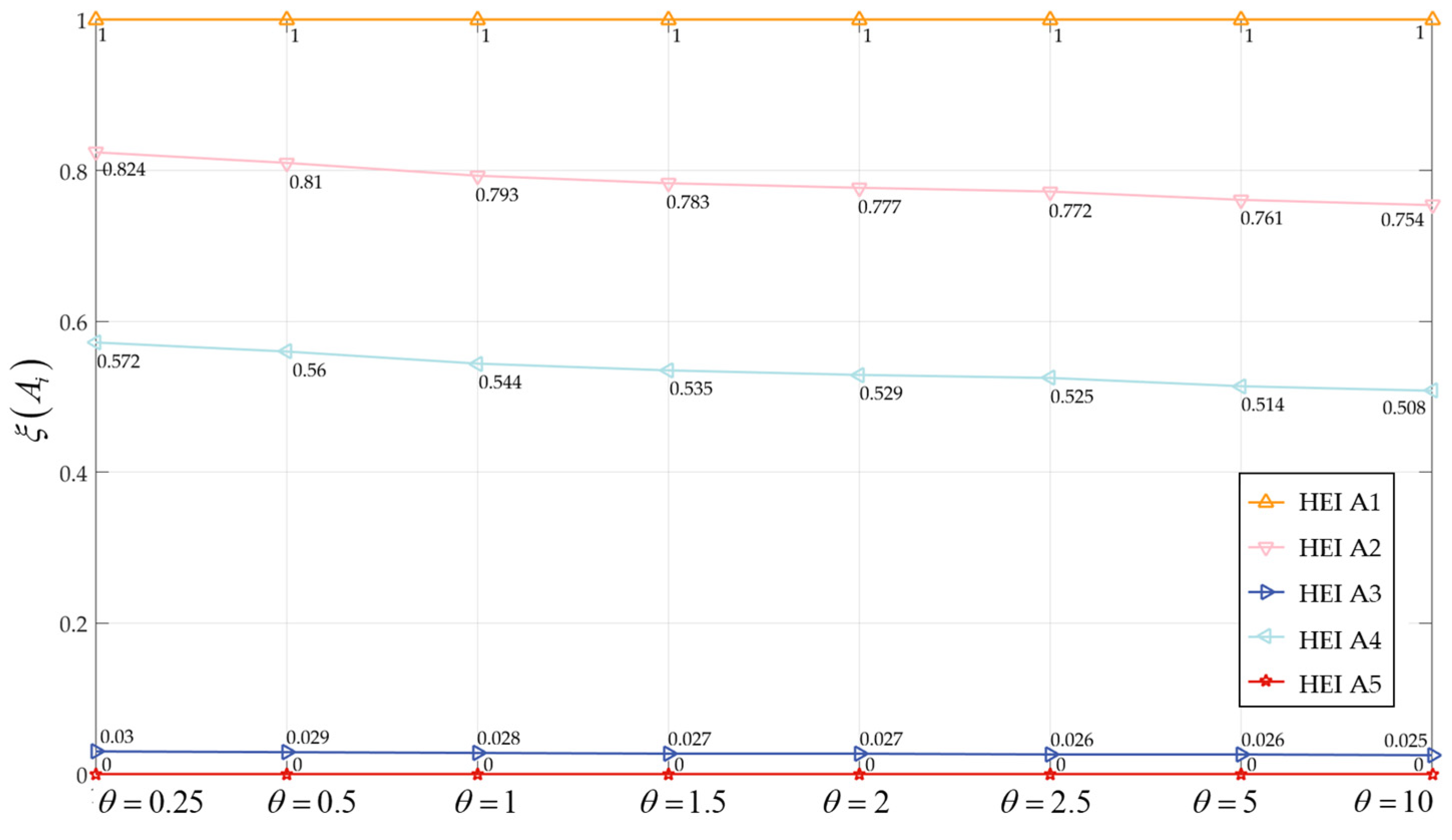 Sustainability 14 04761 g005
