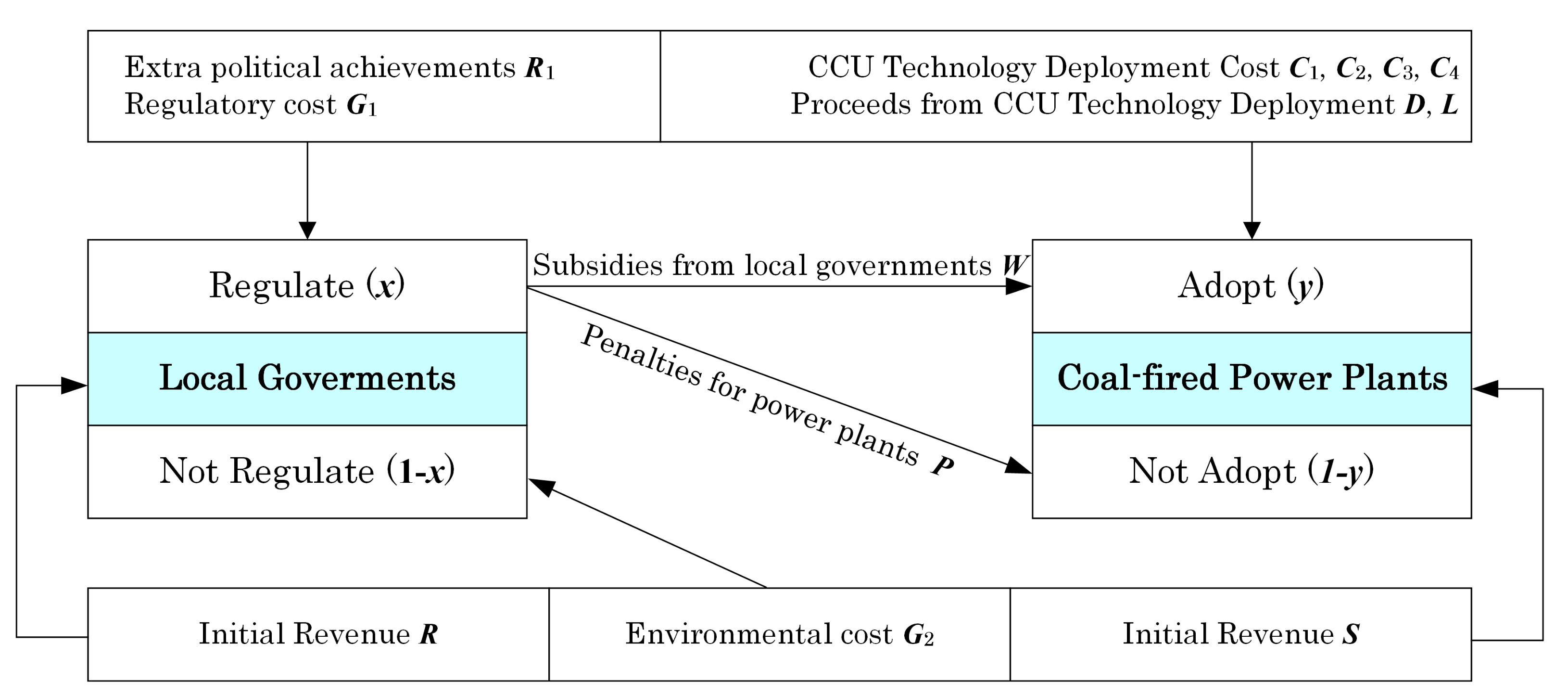 Sustainability 14 04768 g001 550