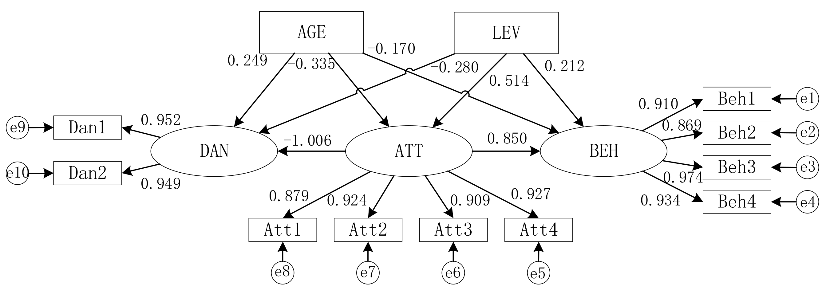 Sustainability 14 04769 g006 Sustainability 14 04769 g006
