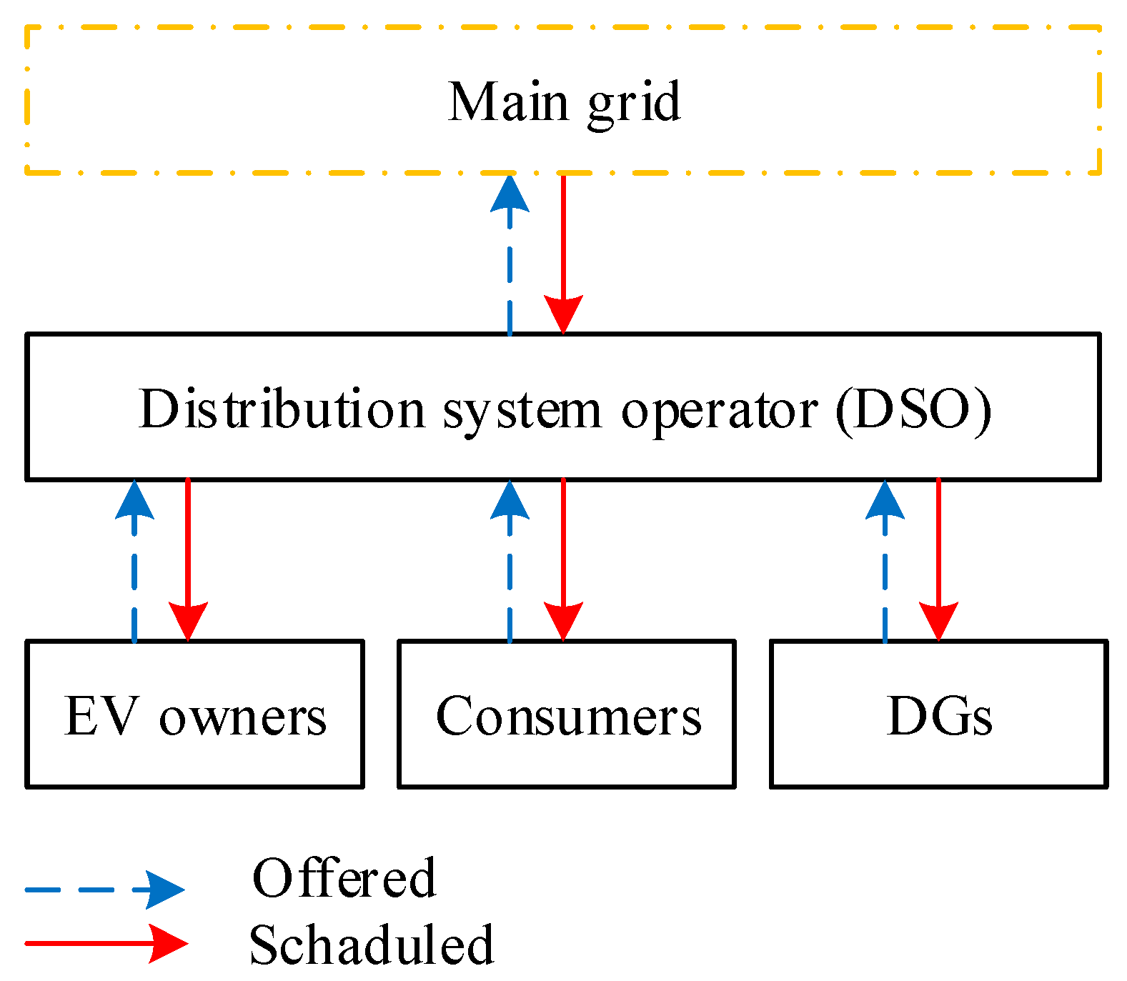 Sustainability 14 04770 g001 550