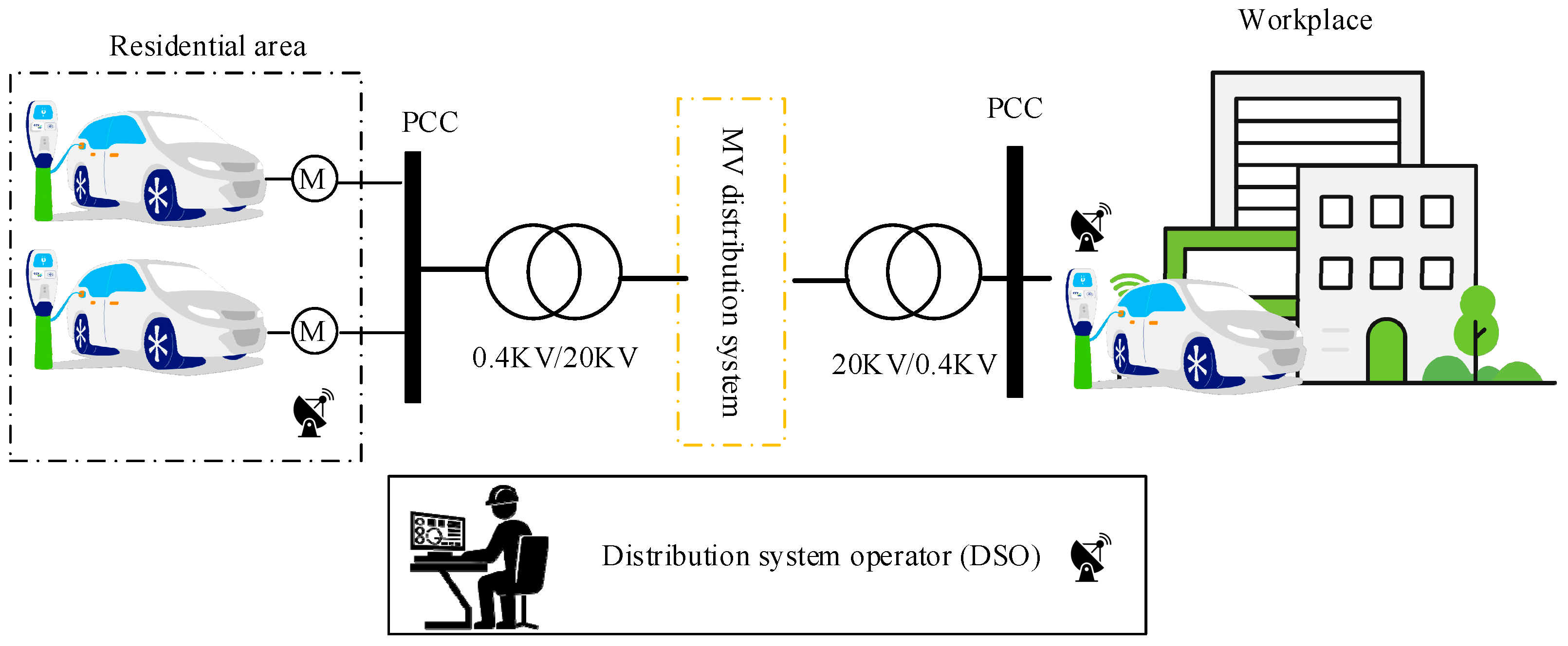 Sustainability 14 04770 g002 550