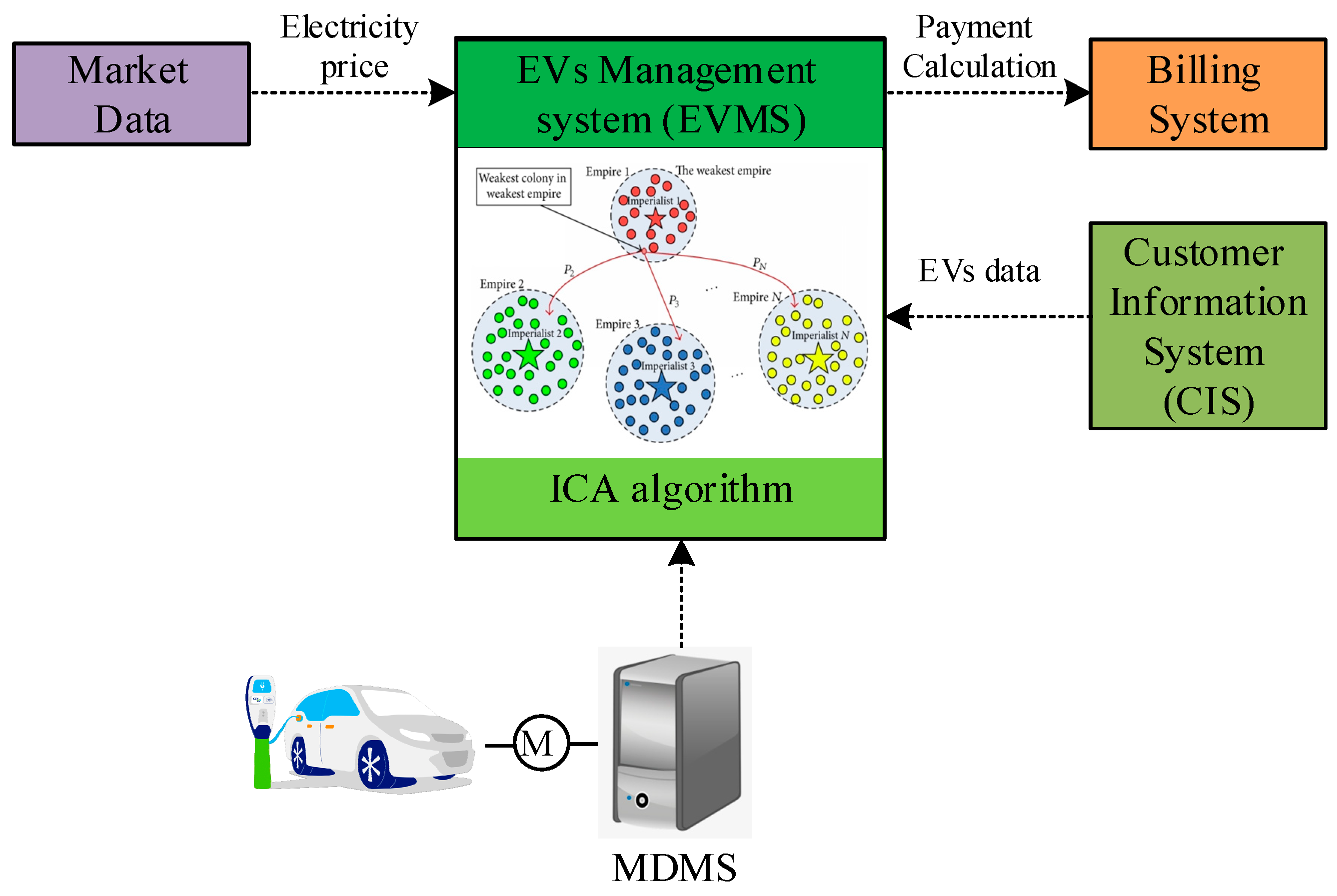 Sustainability 14 04770 g003 550