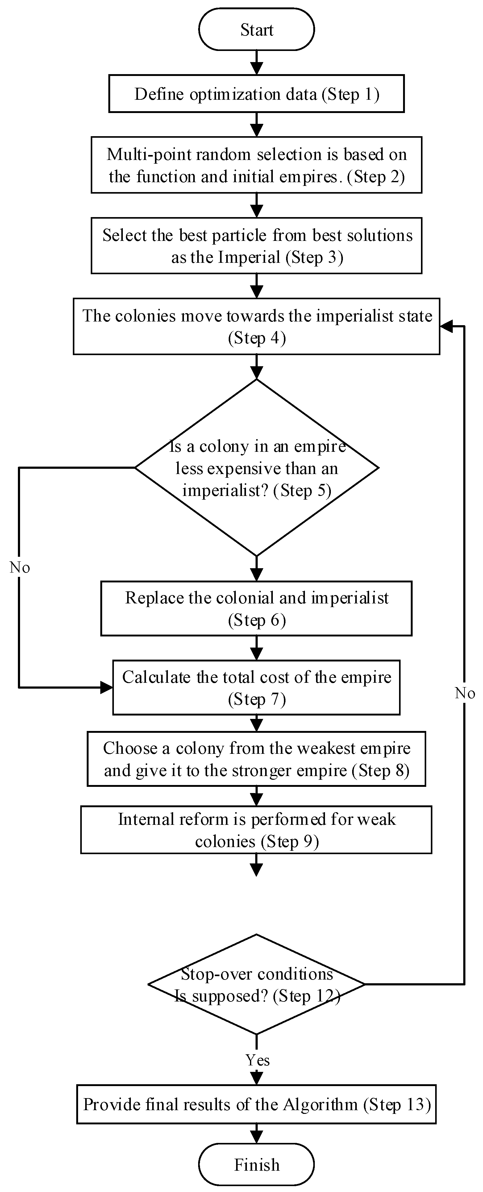 Sustainability 14 04770 g004 550