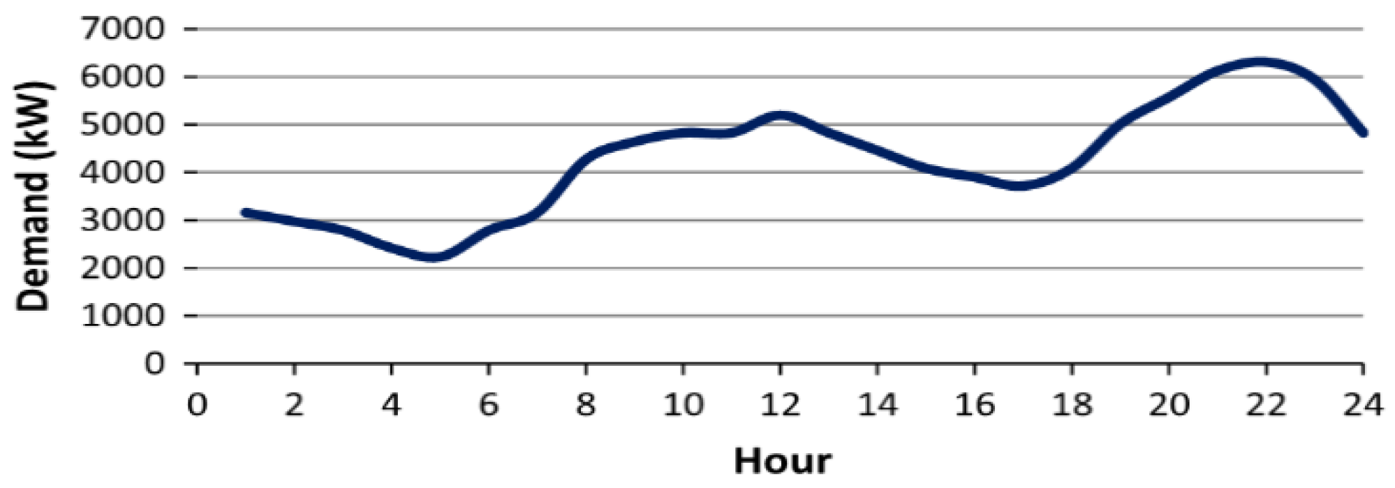 Sustainability 14 04770 g005 550