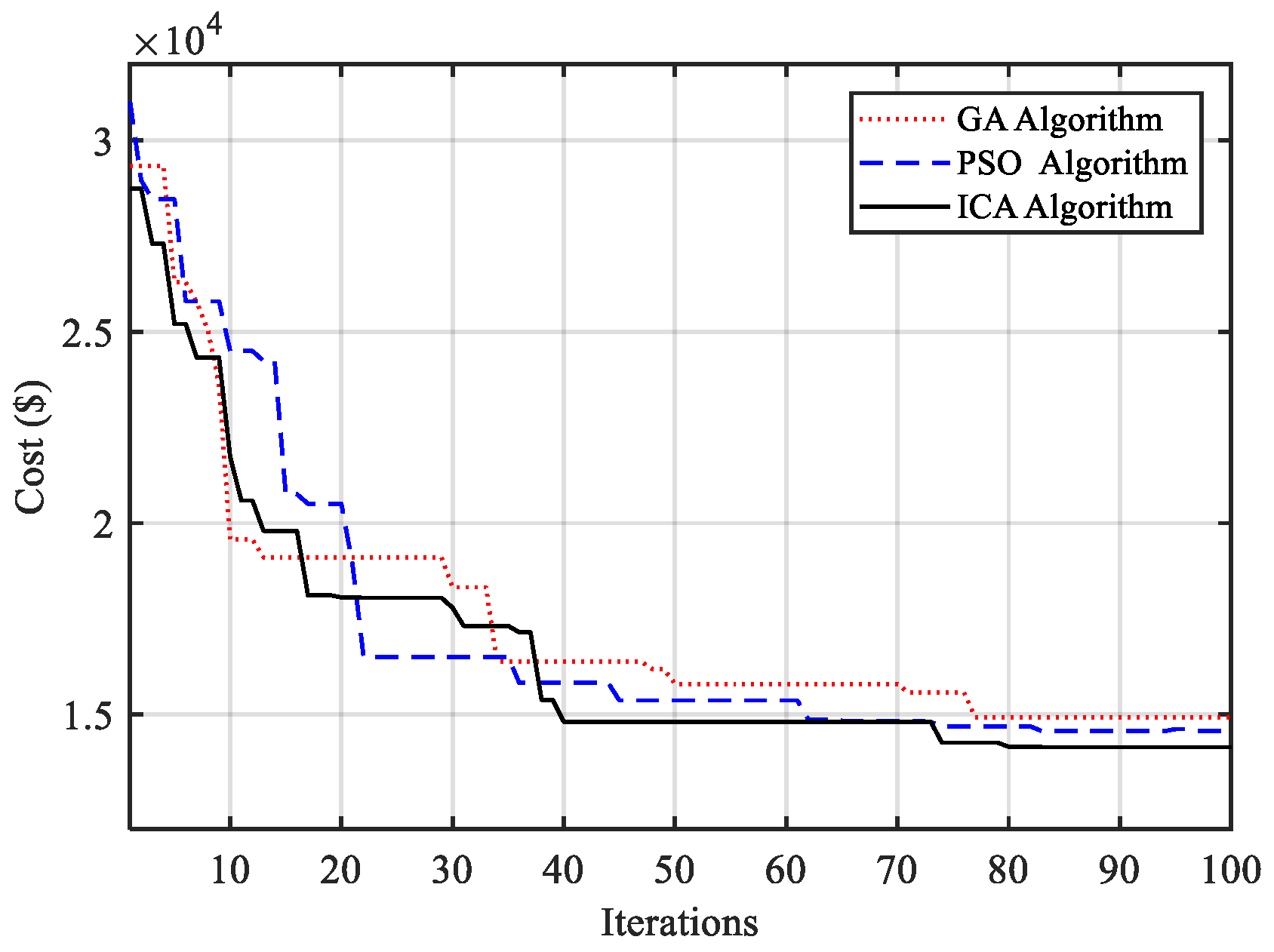 Sustainability 14 04770 g006 550