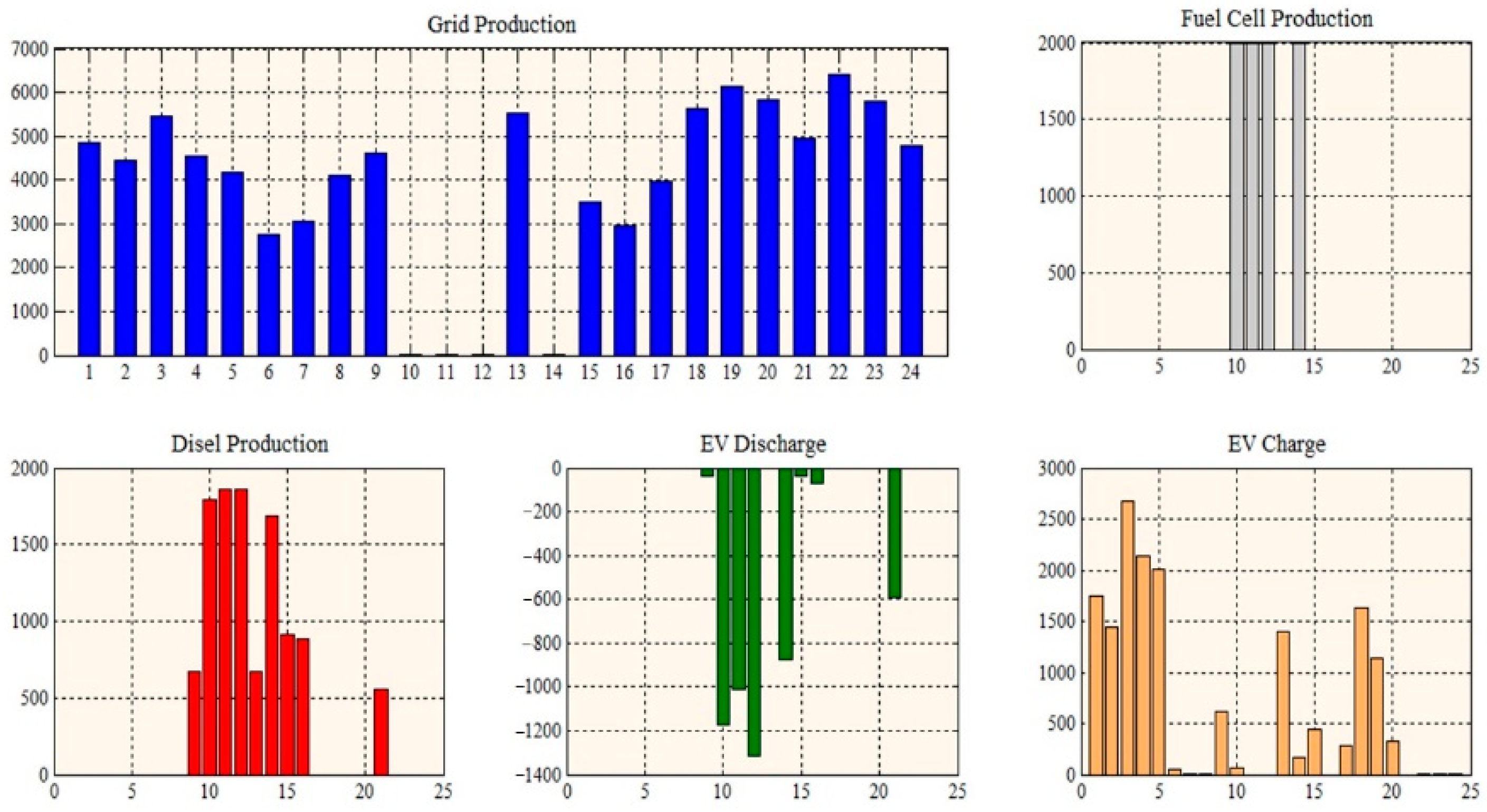 Sustainability 14 04770 g007 550