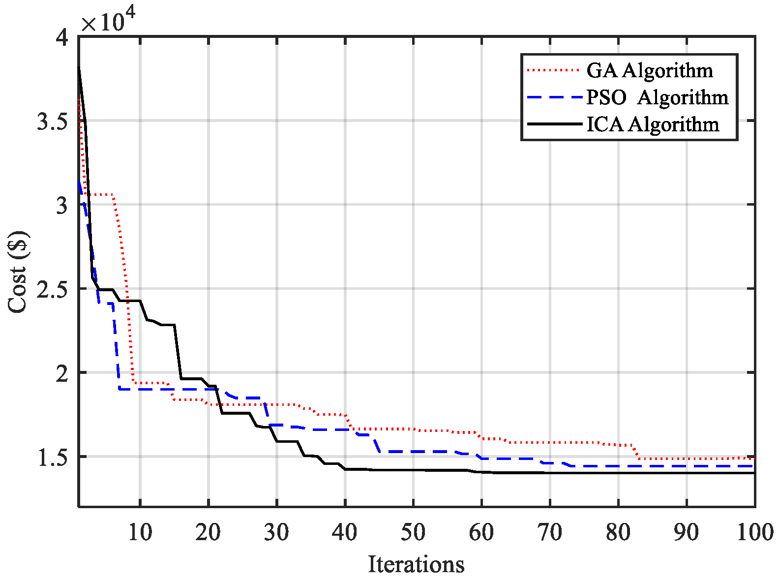 Sustainability 14 04770 g009 550