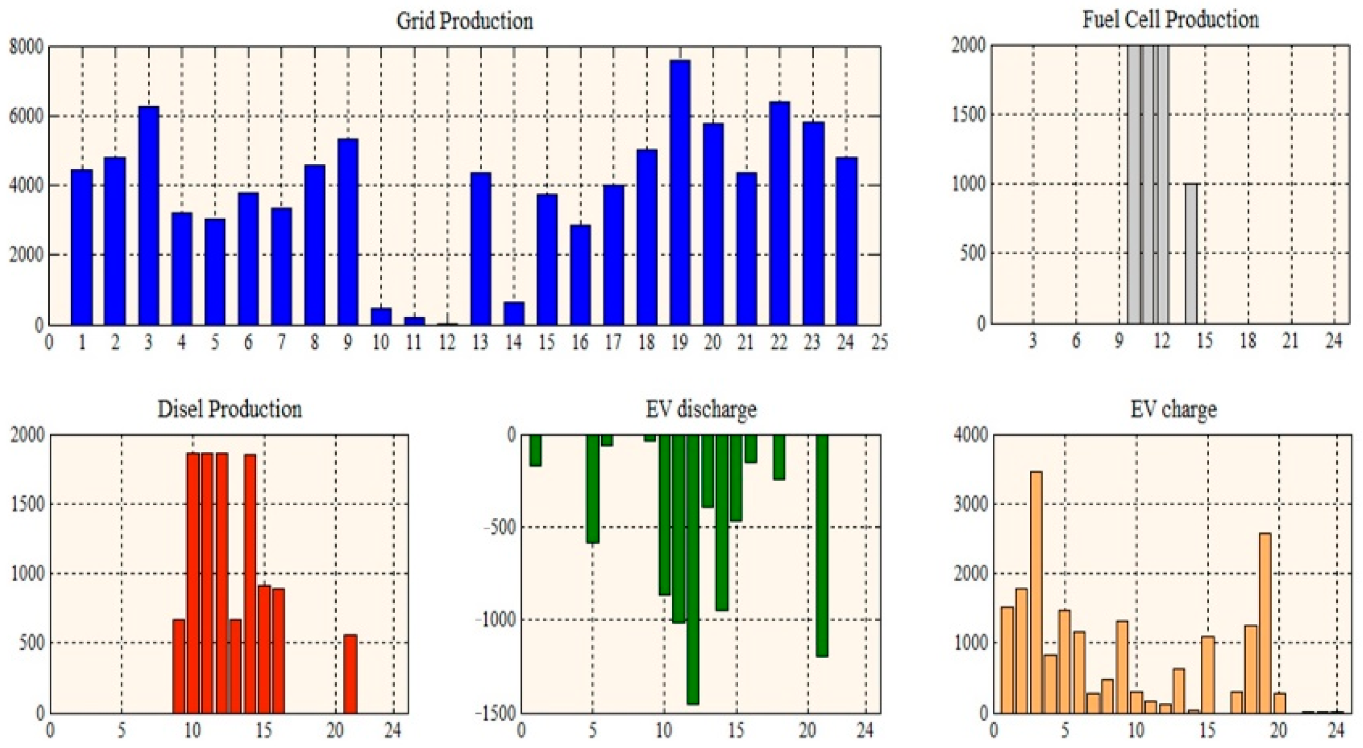 Sustainability 14 04770 g010 550