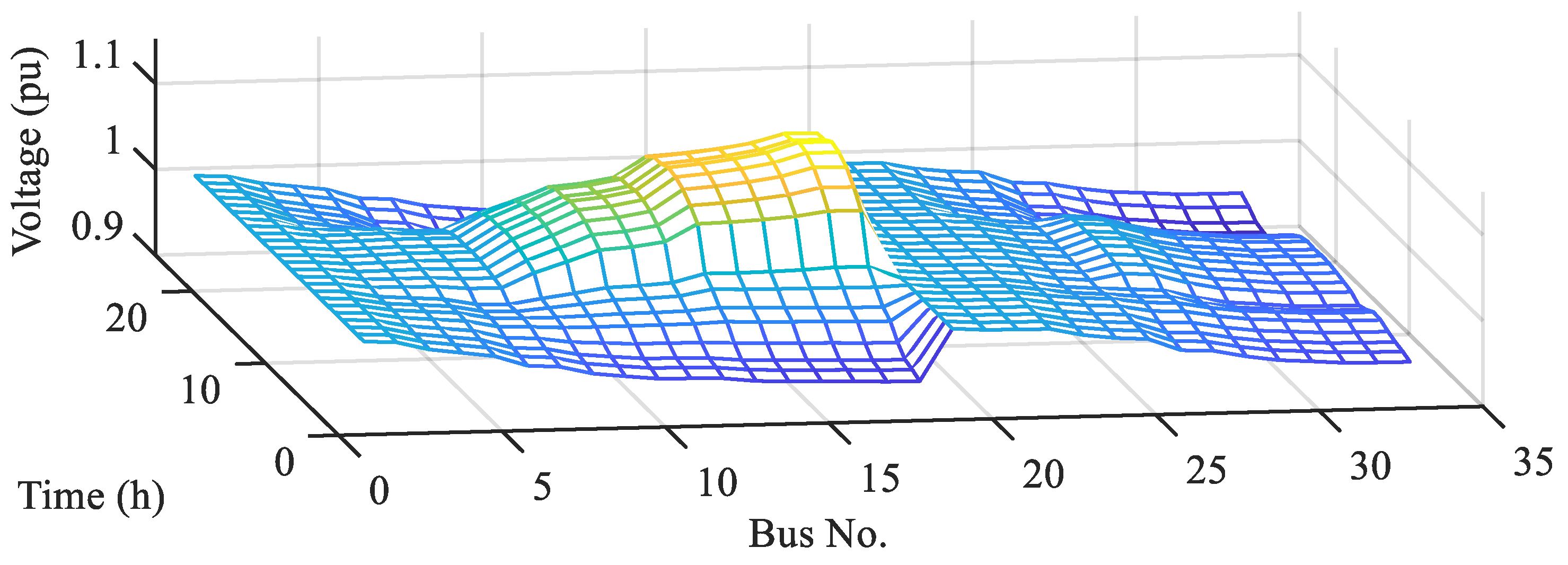 Sustainability 14 04770 g011 550