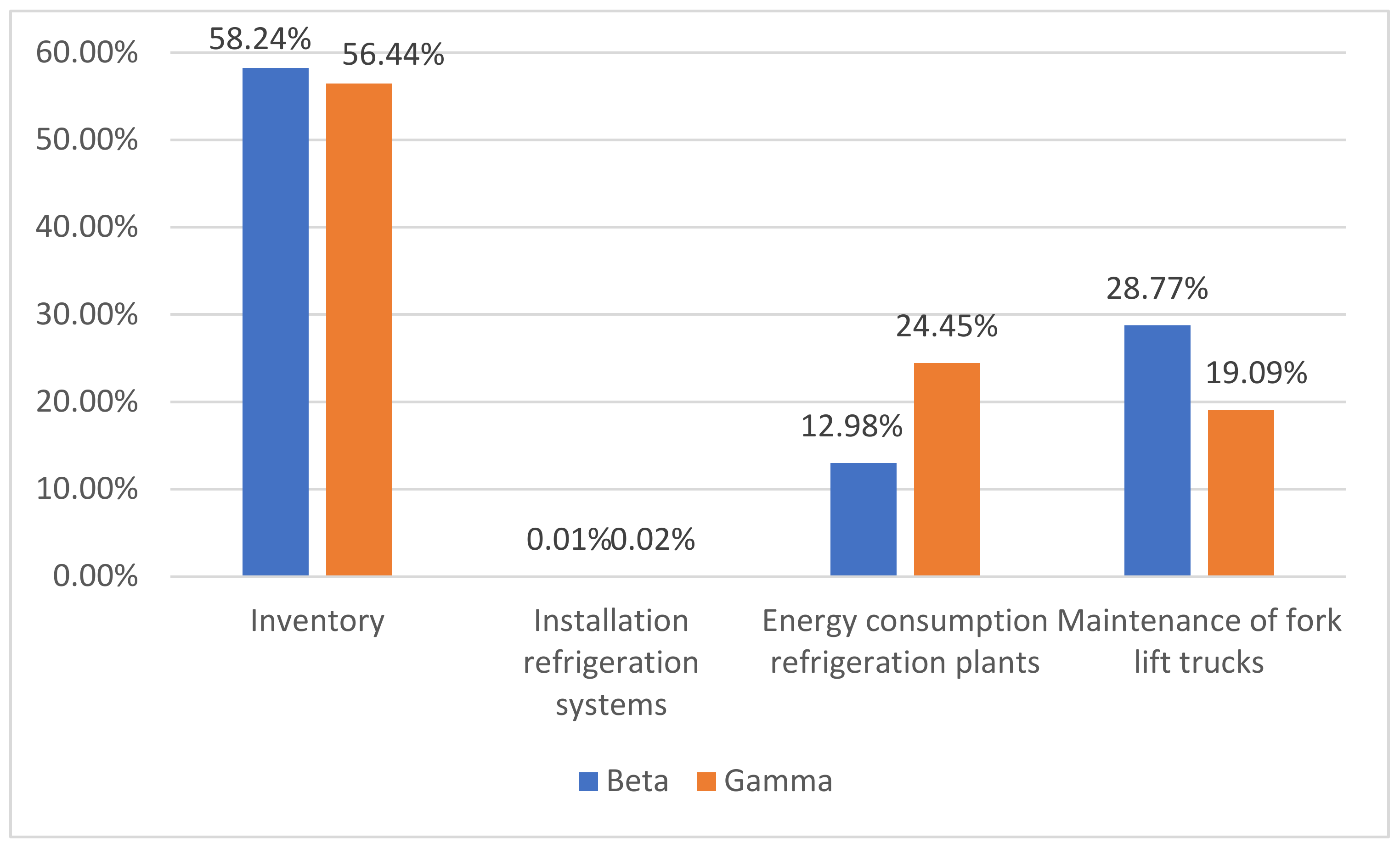 Sustainability 14 04771 g002 550