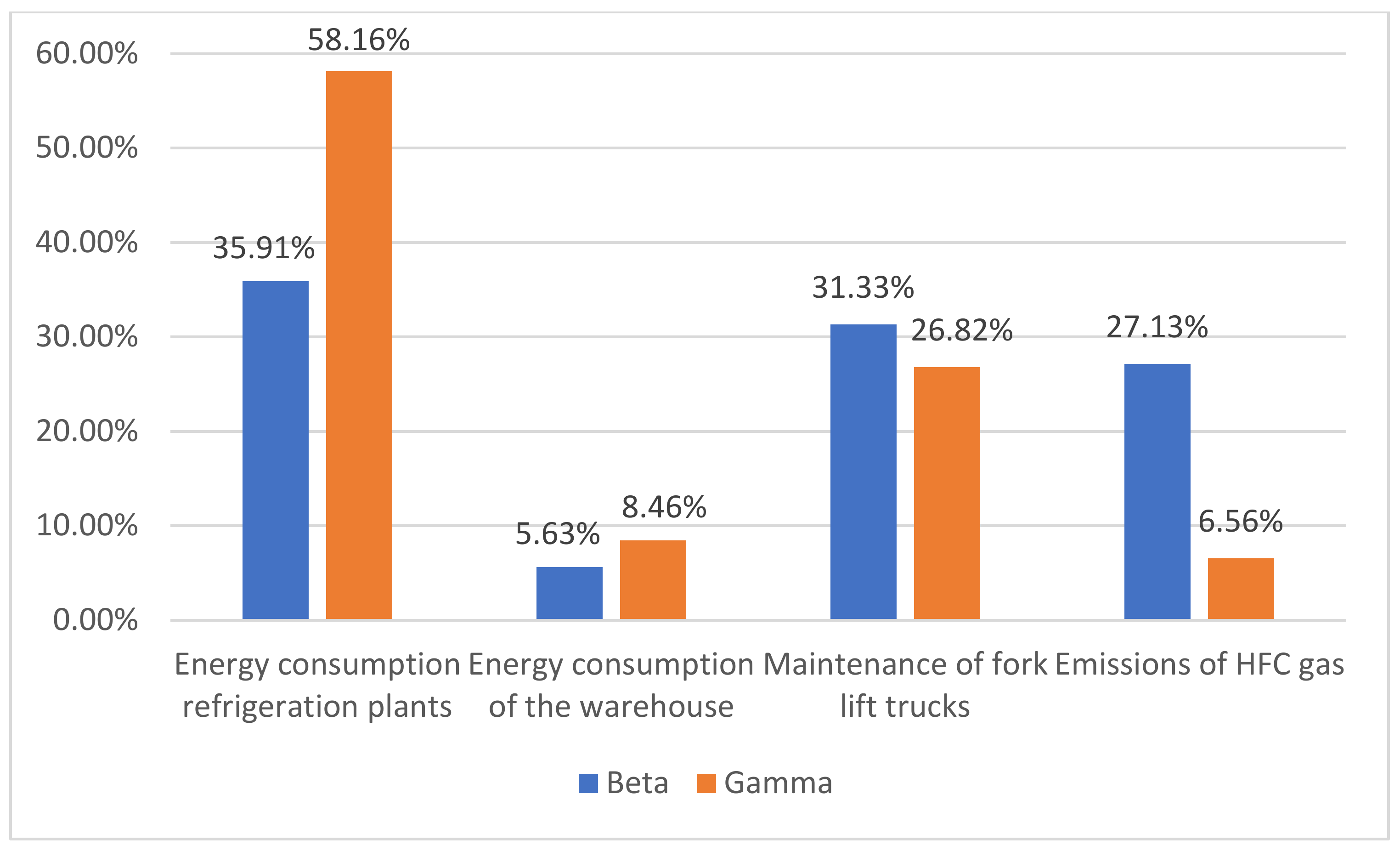 Sustainability 14 04771 g003 550