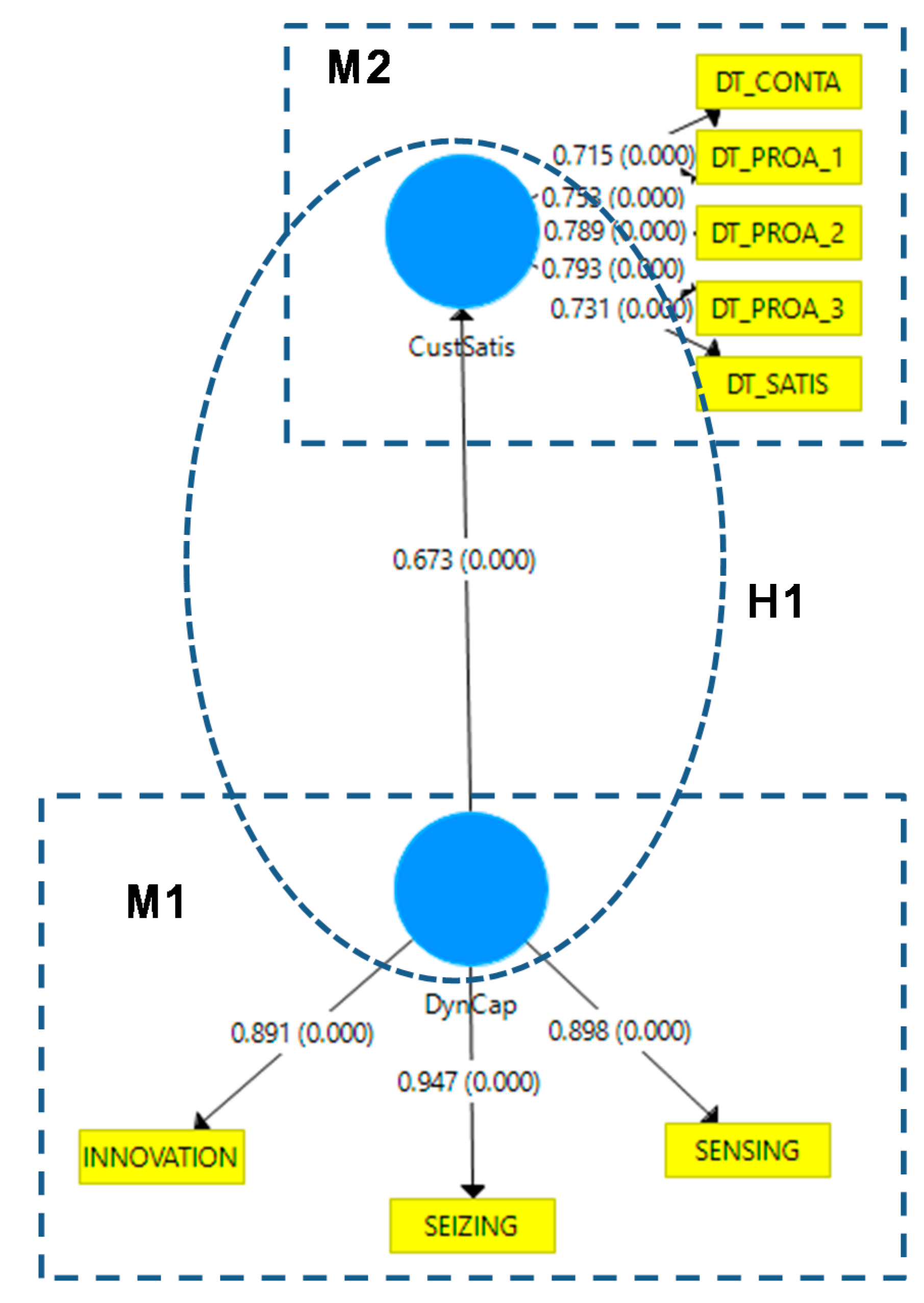 Sustainability 14 04772 g003 Sustainability 14 04772 g003