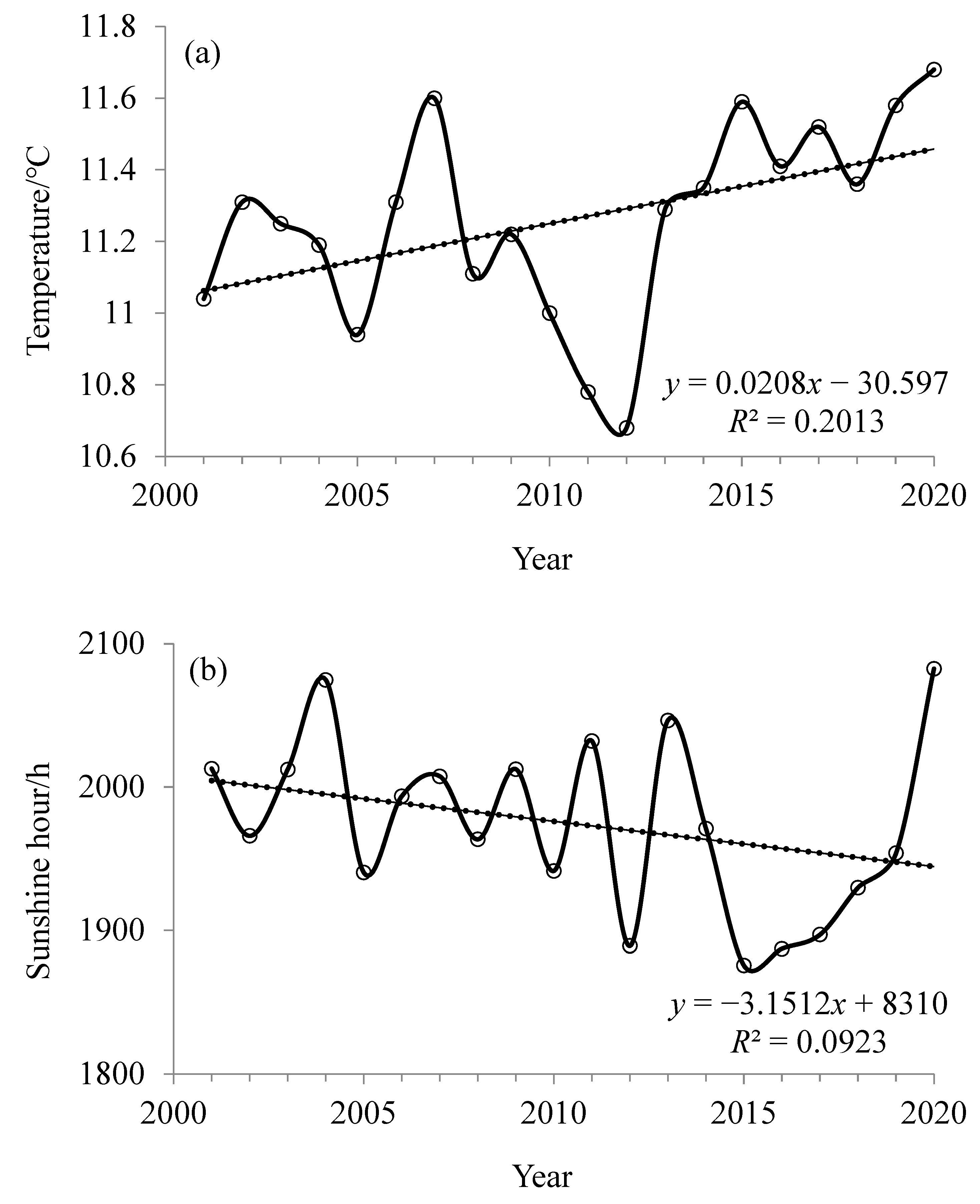 Sustainability 14 04773 g008a 550