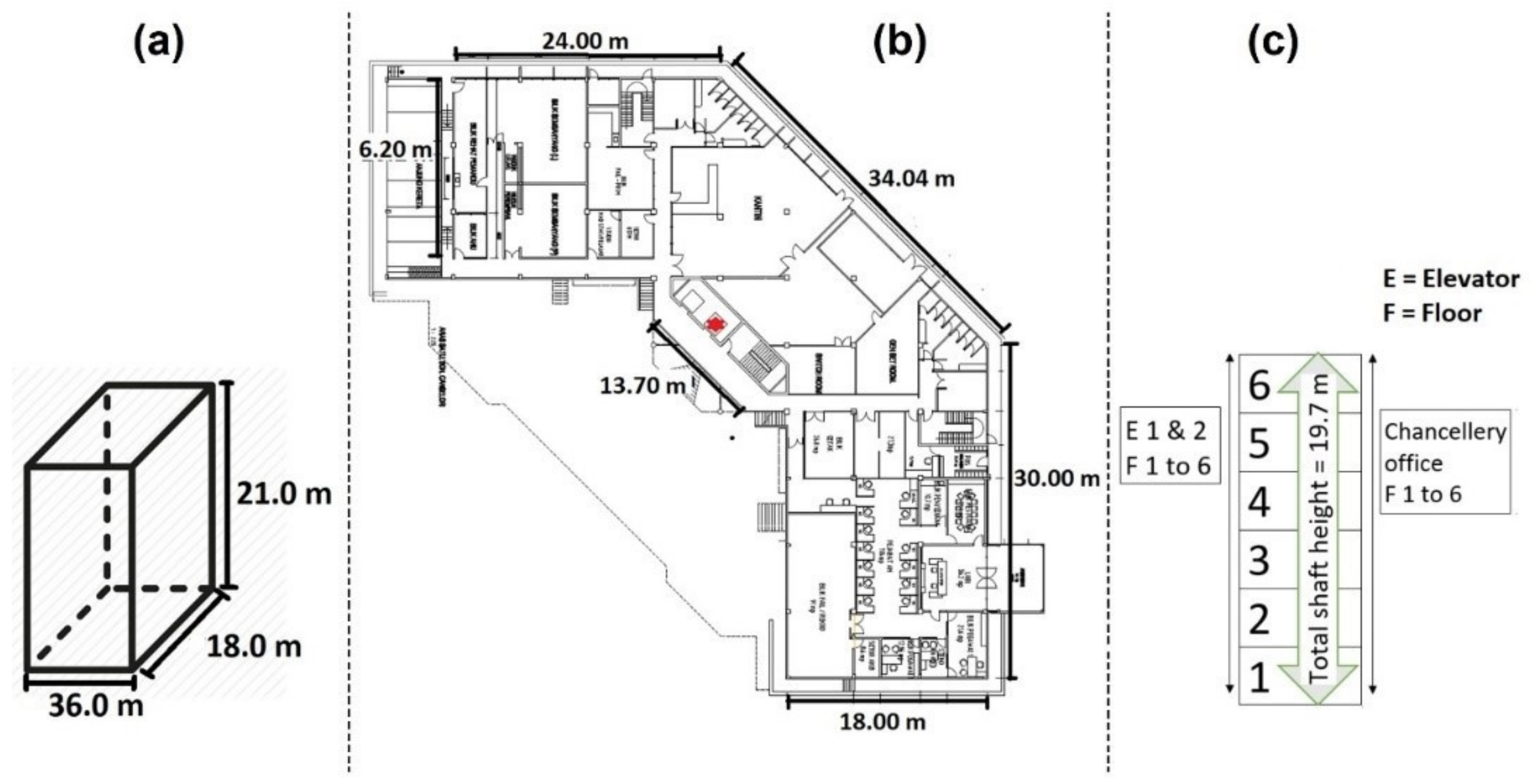 Sustainability 14 04779 g004