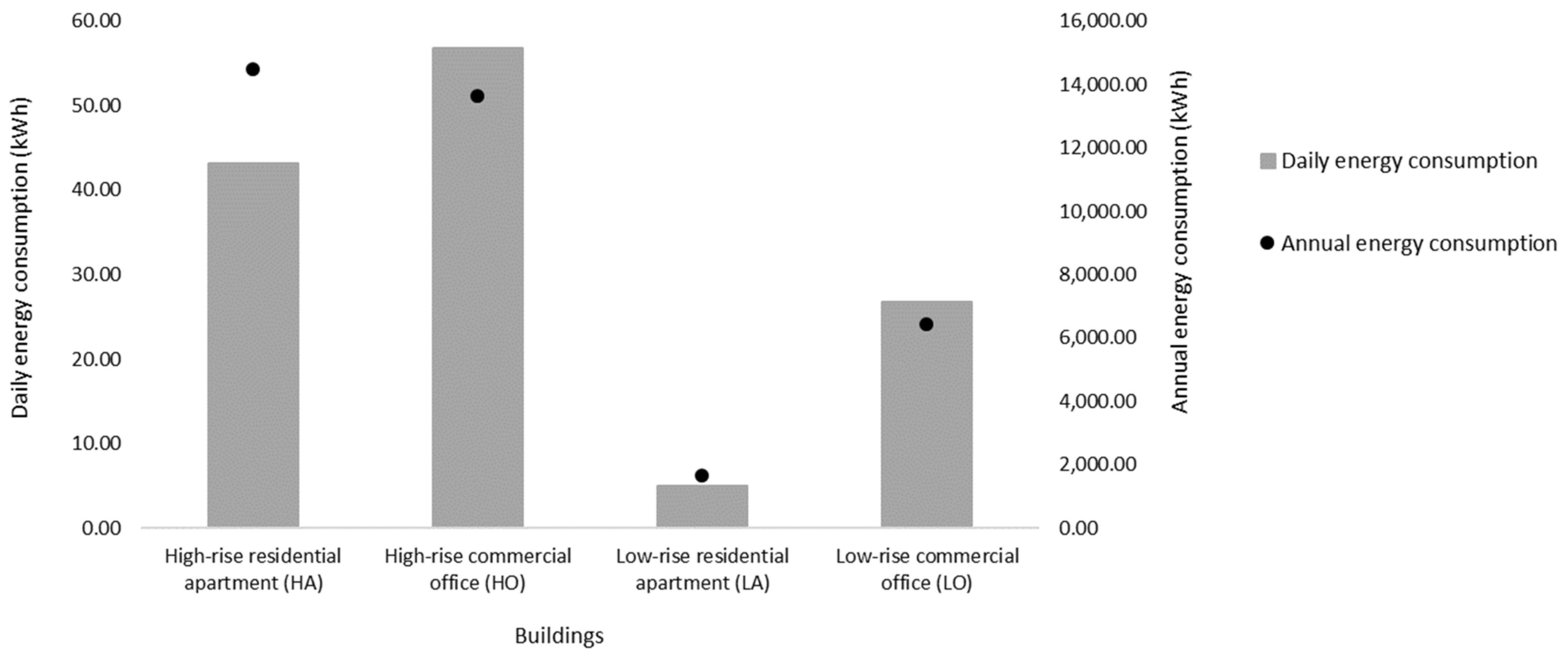 Sustainability 14 04779 g005