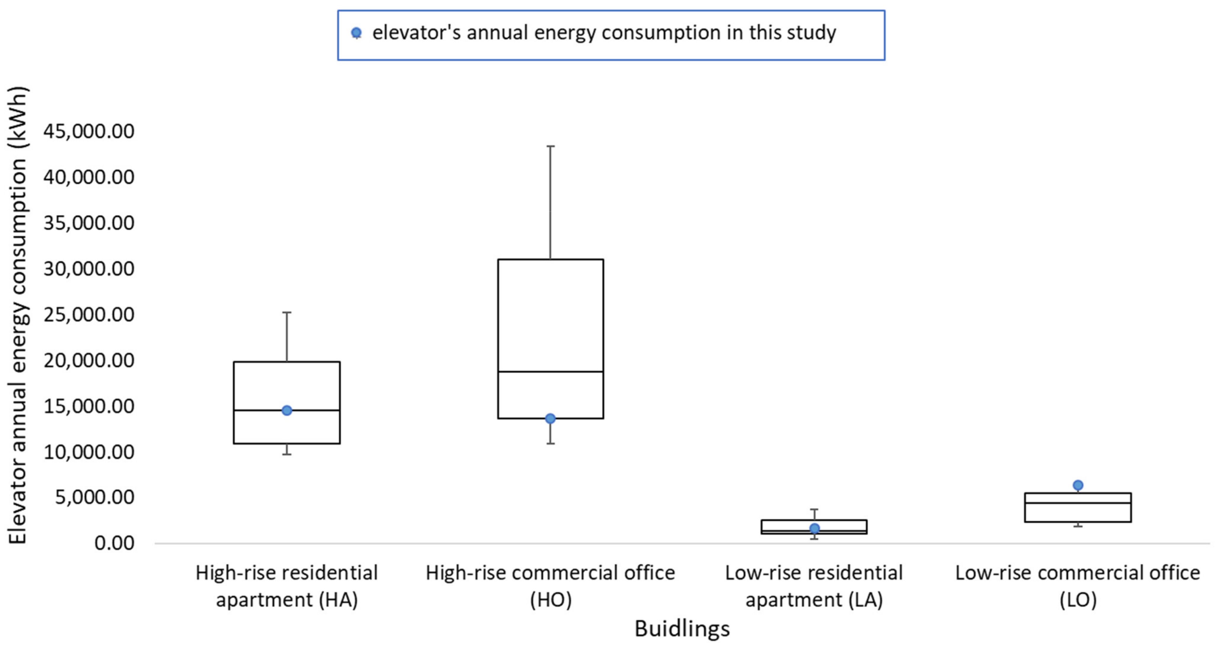 Sustainability 14 04779 g007