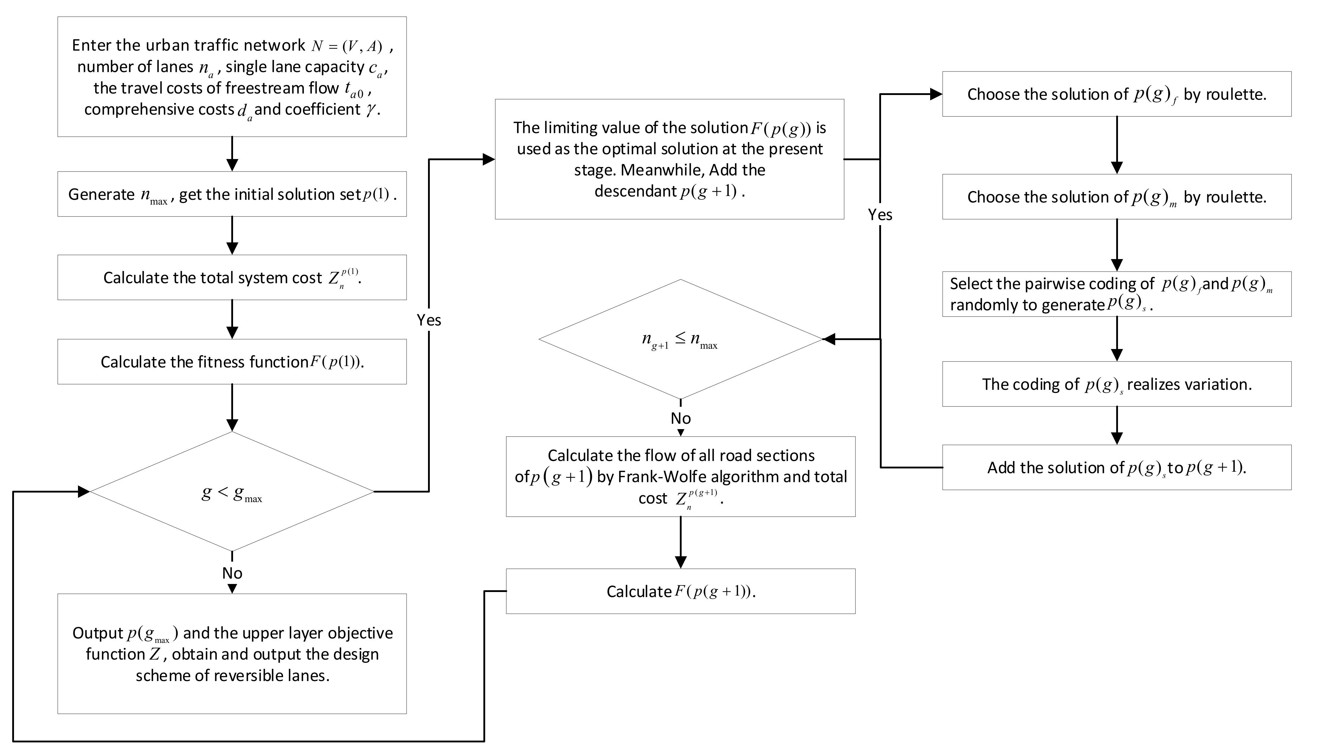 Sustainability 14 04780 g001