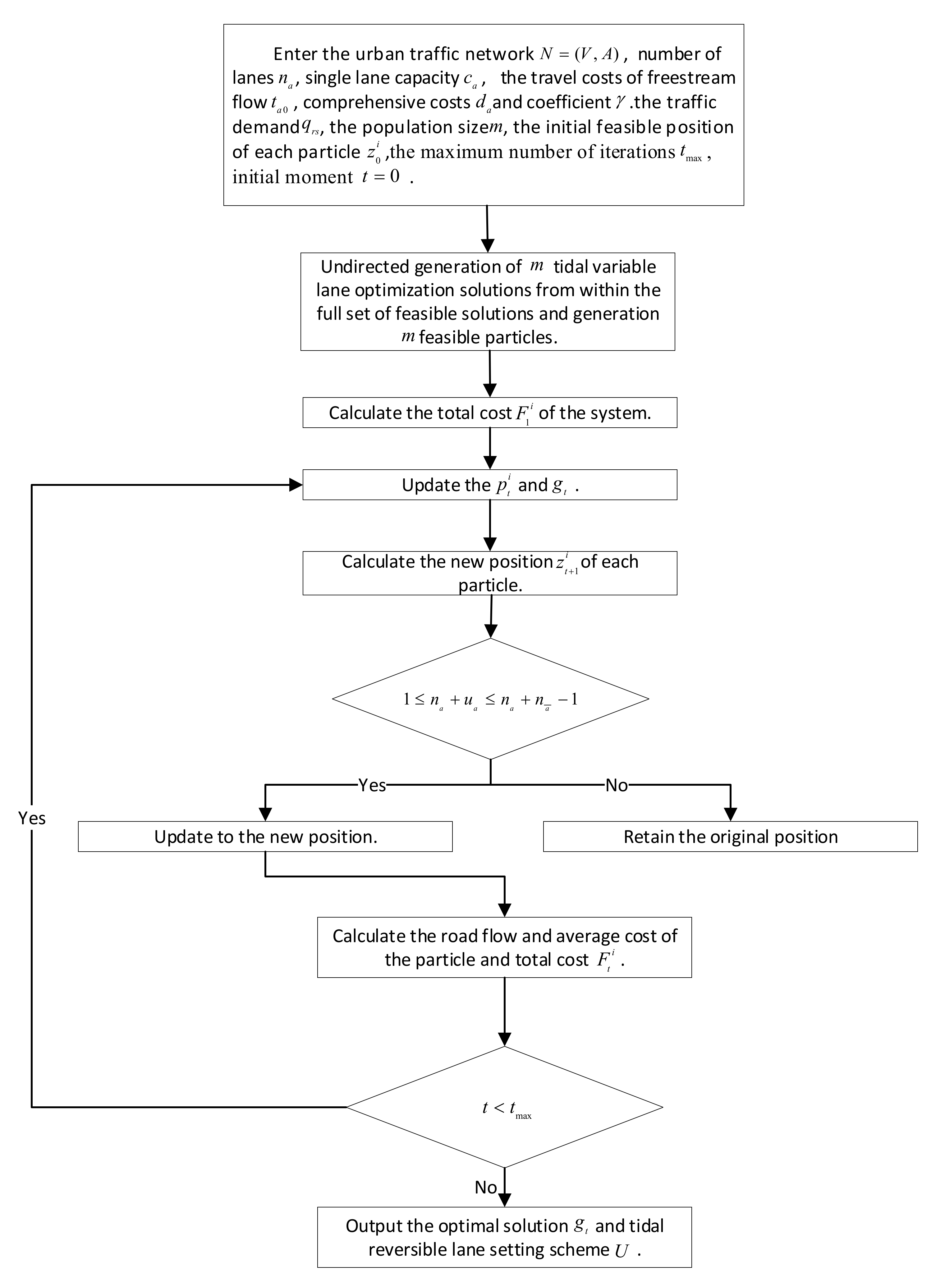 Sustainability 14 04780 g003