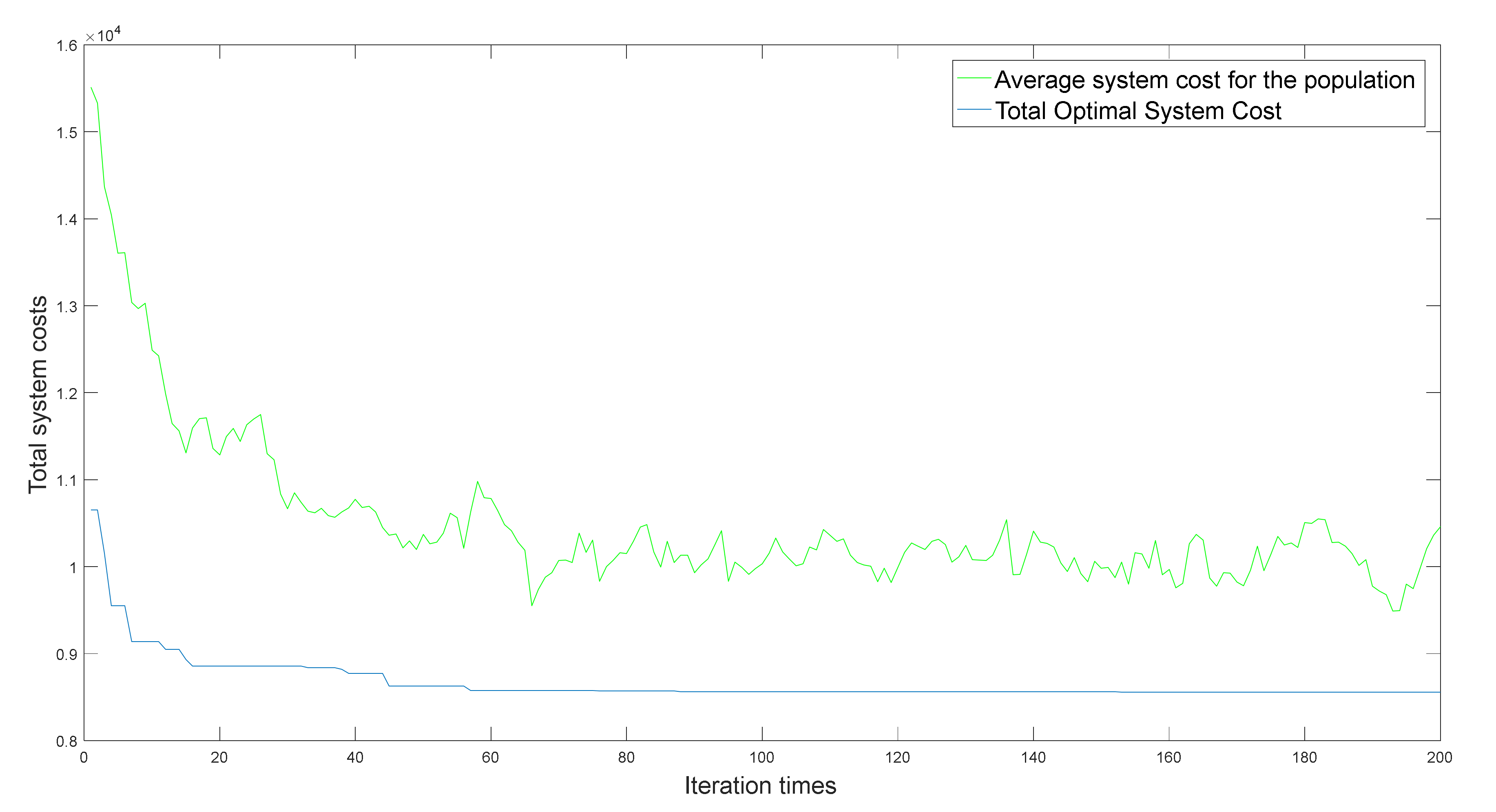 Sustainability 14 04780 g005