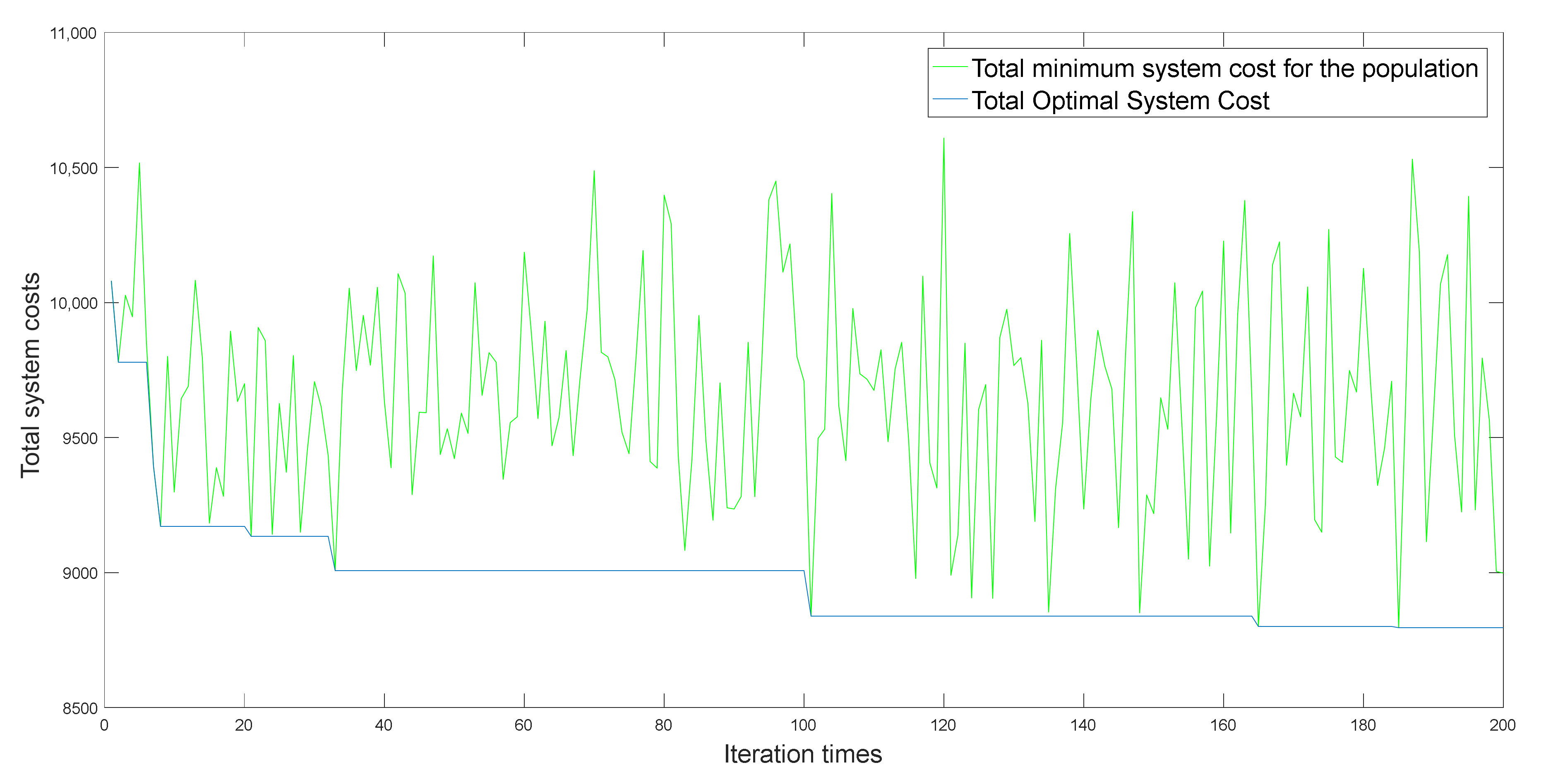 Sustainability 14 04780 g006